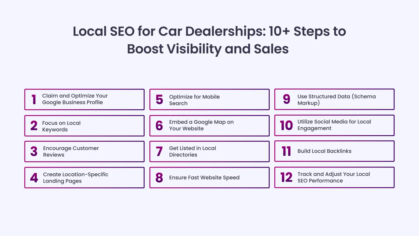Local SEO for Car Dealerships: 10+ Steps to Boost Visibility and Sales