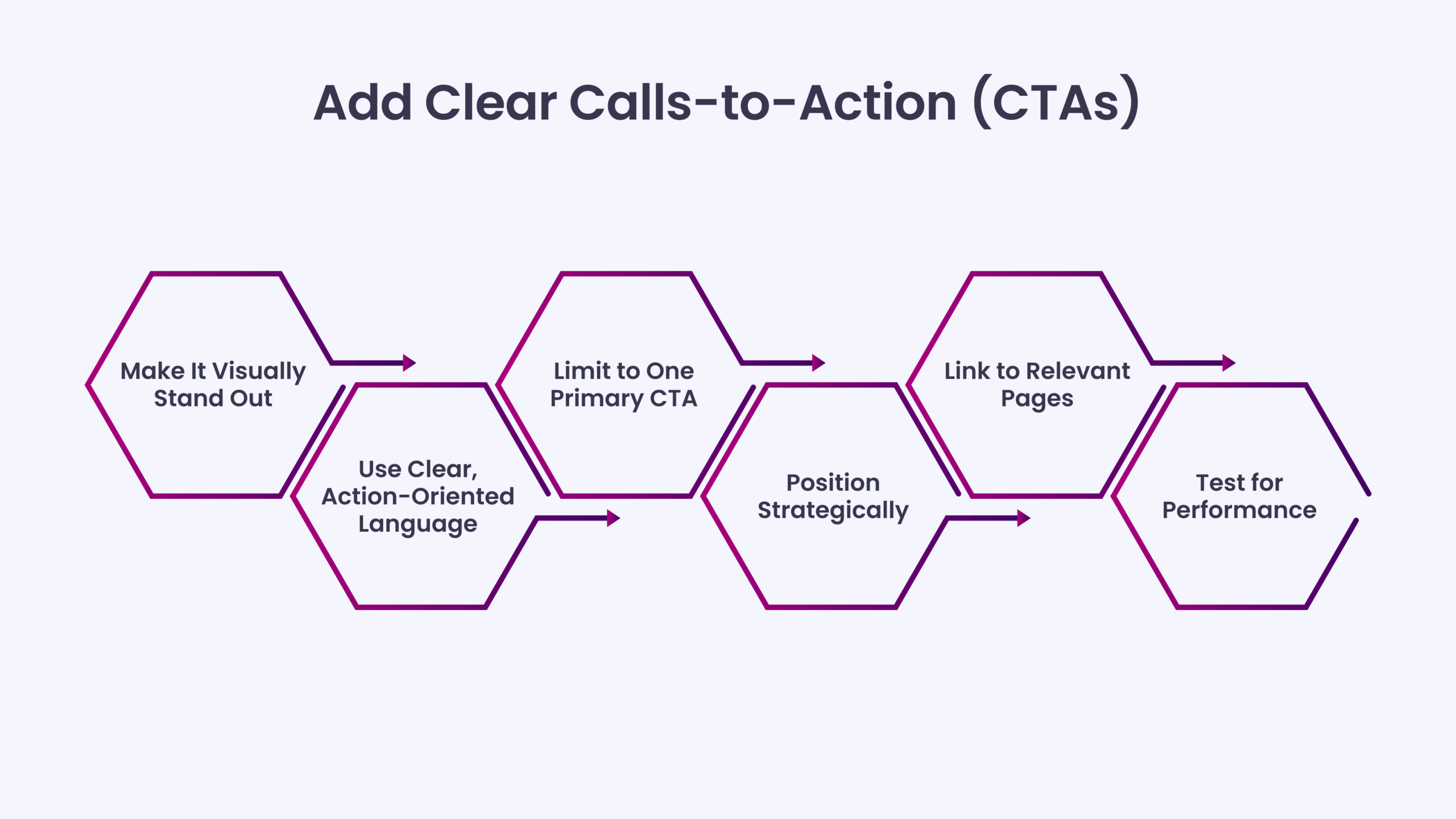 Add Clear Calls-to-Action (CTAs)