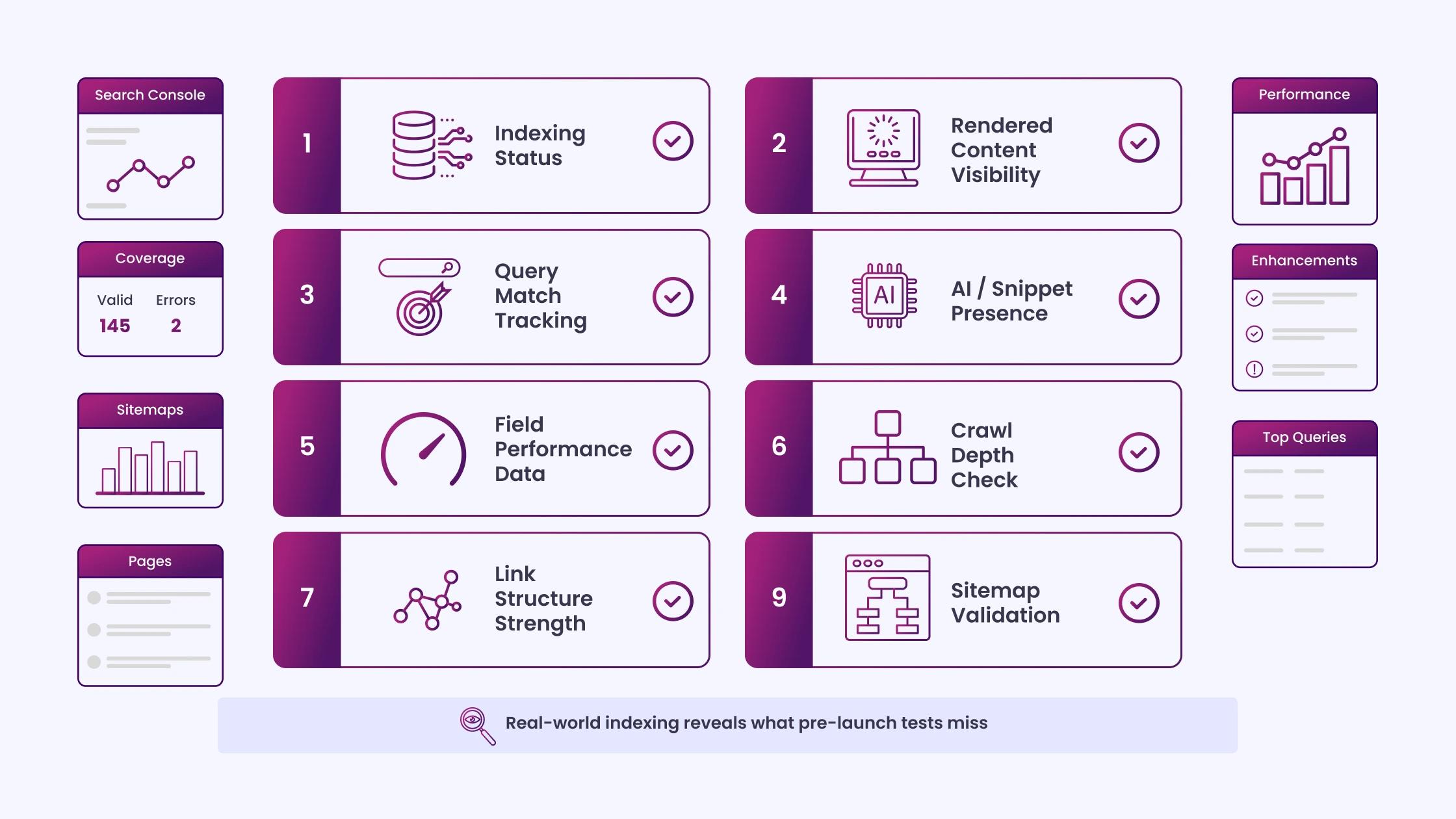 Post-Launch SEO & AEO Audit Checklist
