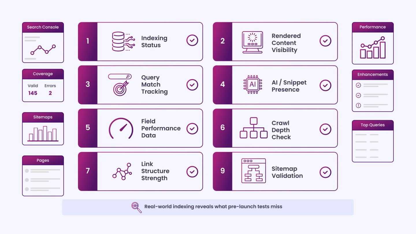 Post-Launch SEO & AEO Audit Checklist