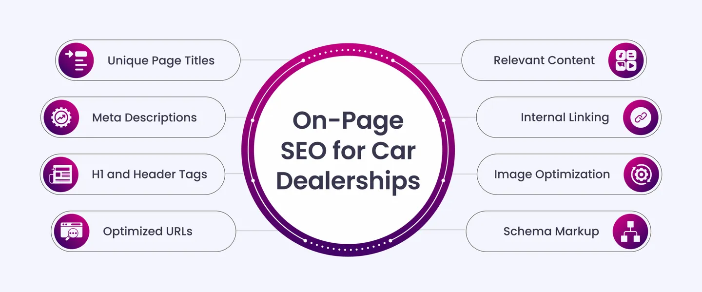 On-Page SEO for Car Dealerships