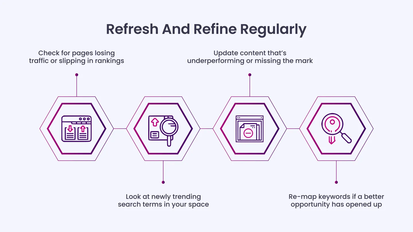 Refresh and Refine Regularly