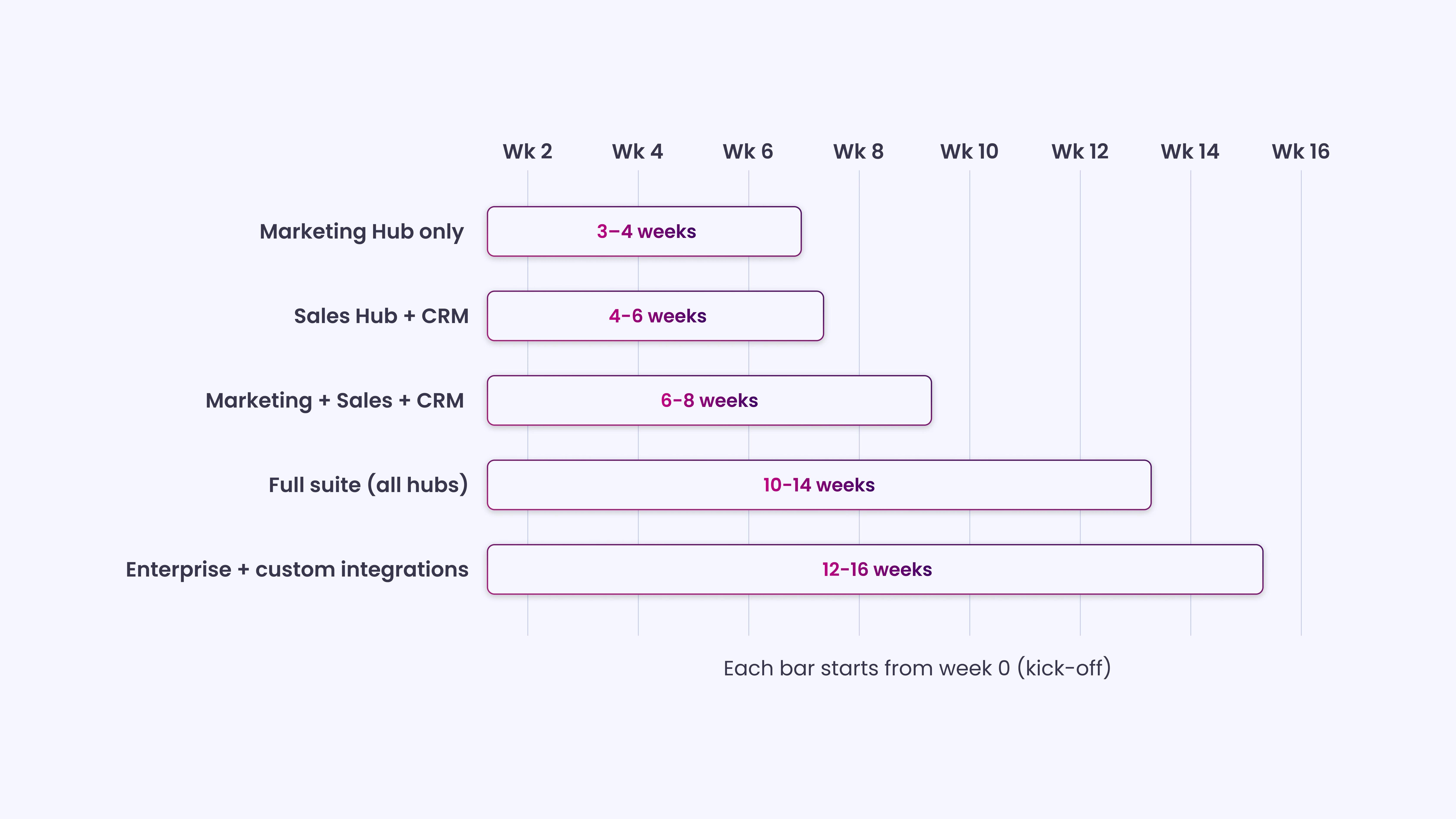 HubSpot Onboarding Timeline_ How Long Does It Actually Take_