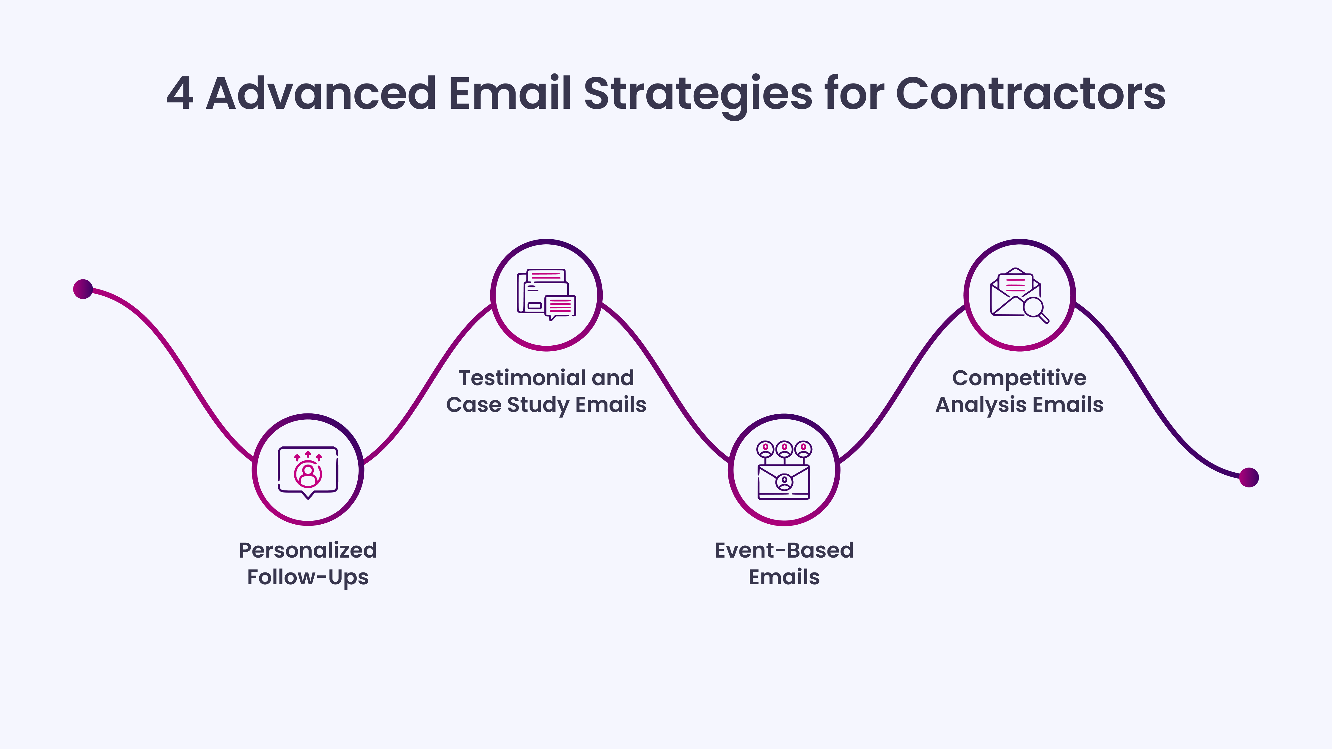 4 Advanced Email Strategies for Contractors