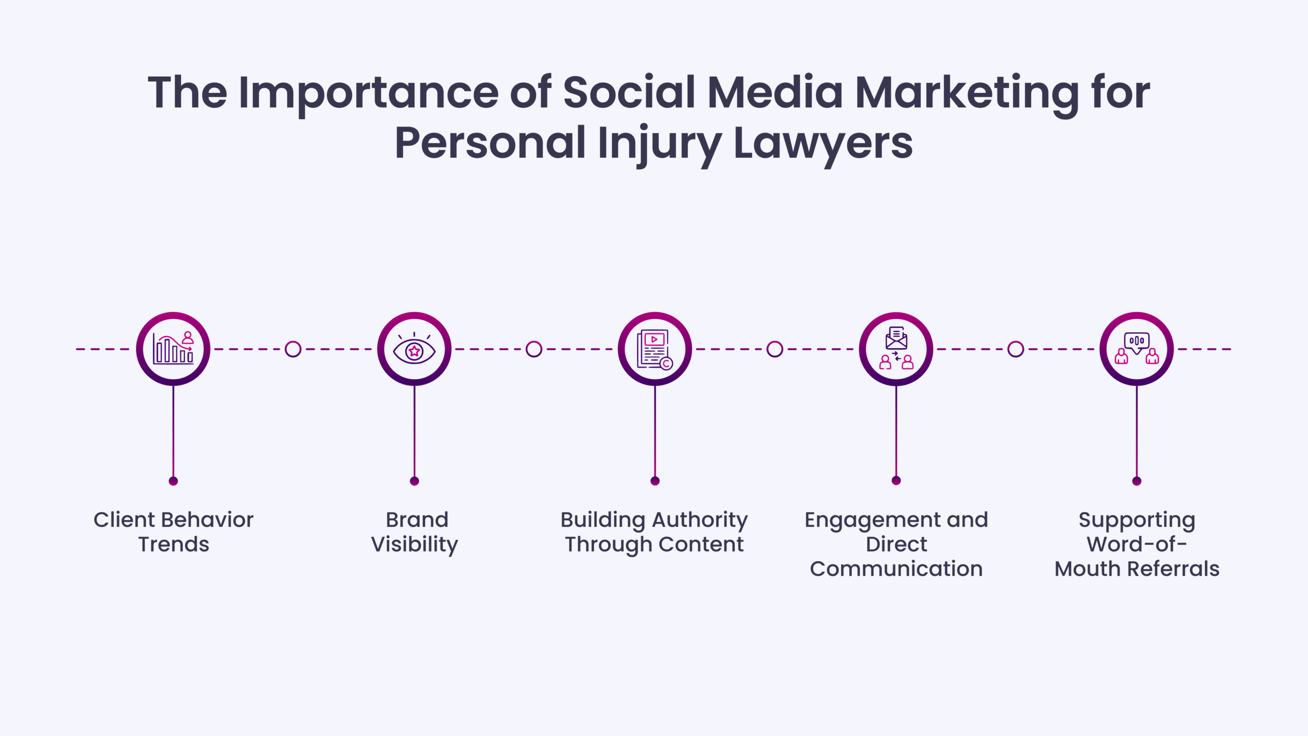 The Importance of Social Media Marketing for Personal Injury Lawyers