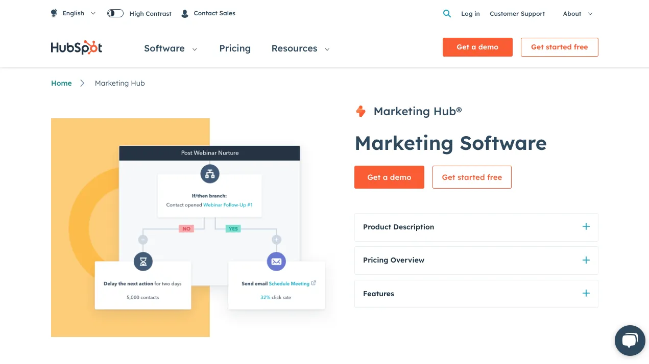 HubSpot Marketing Software page on HubSpot's website screenshot