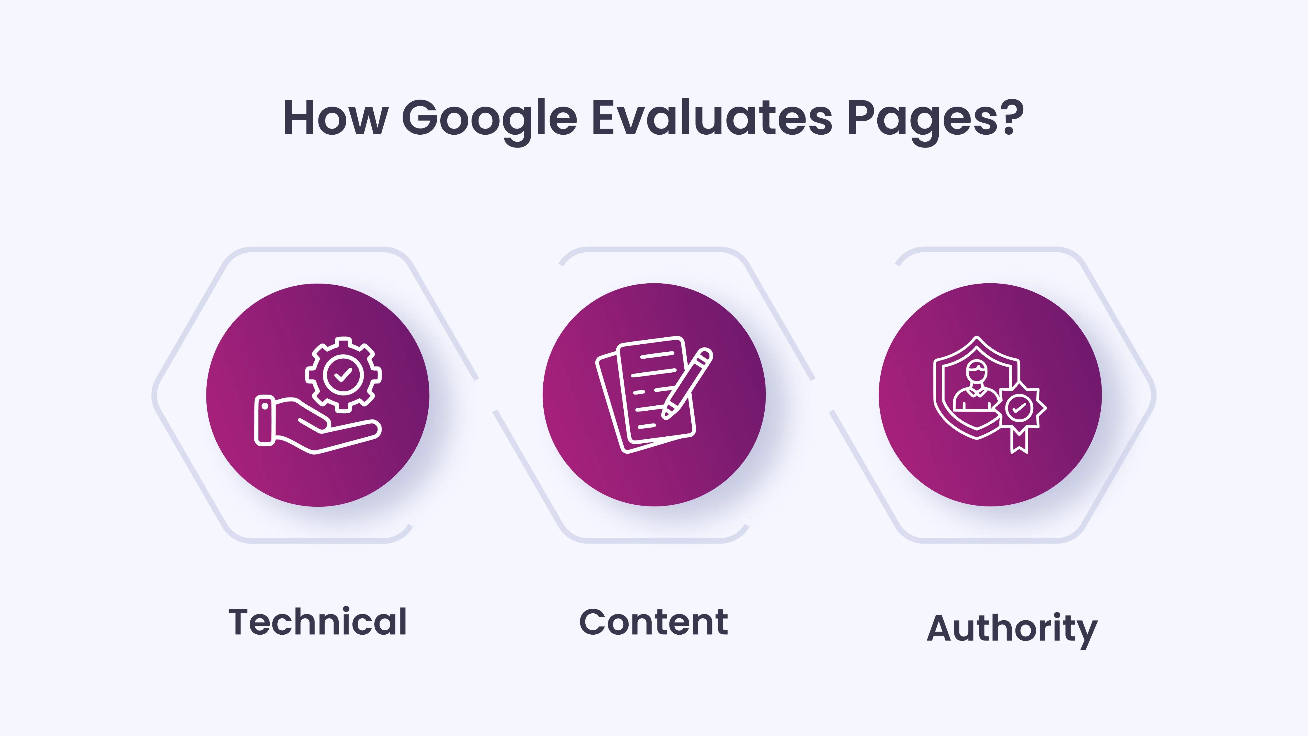 How Google Evaluates Pages_