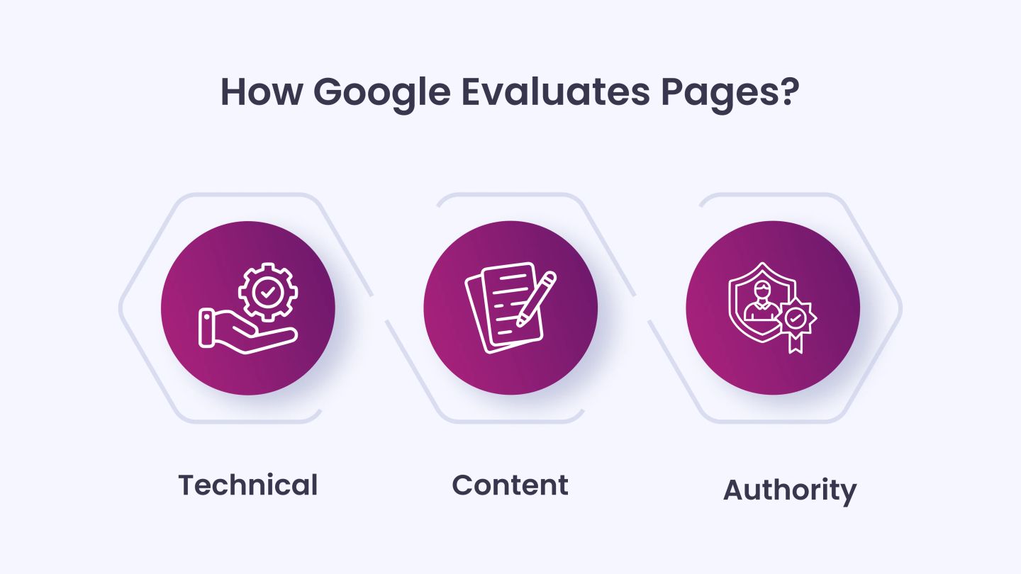 How Google Evaluates Pages_