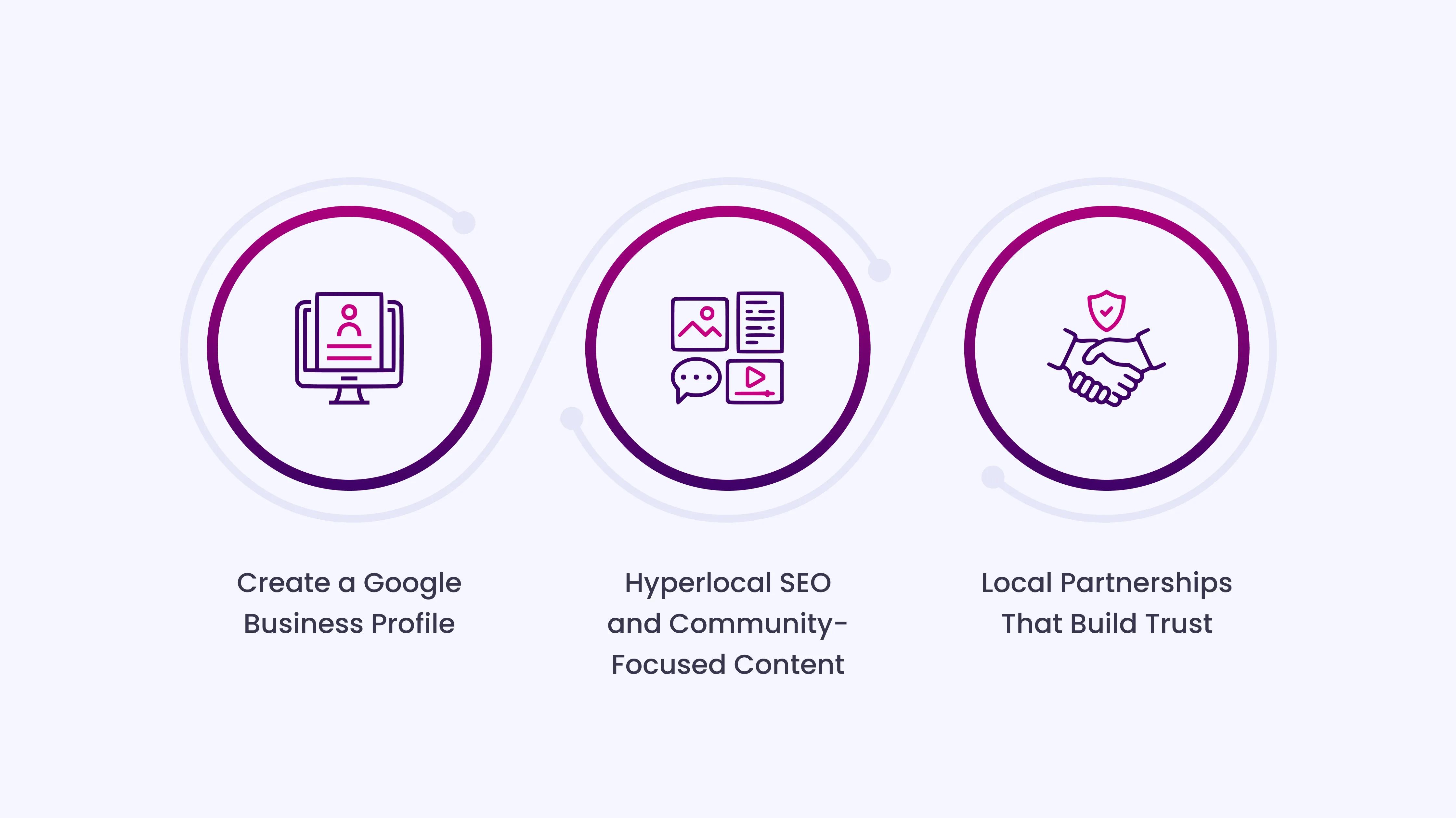 Building Local Presence and Reputation