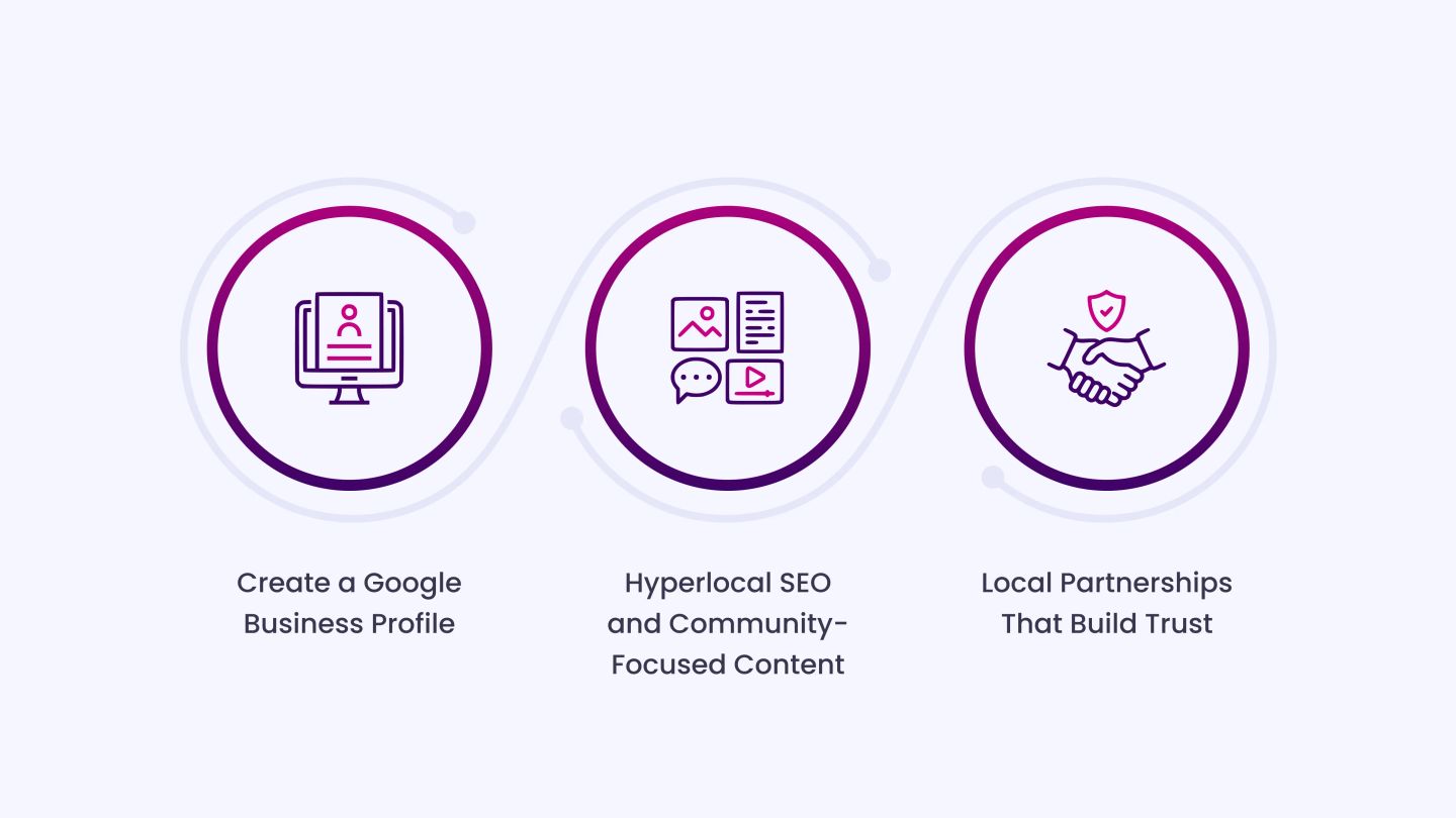 Building Local Presence and Reputation