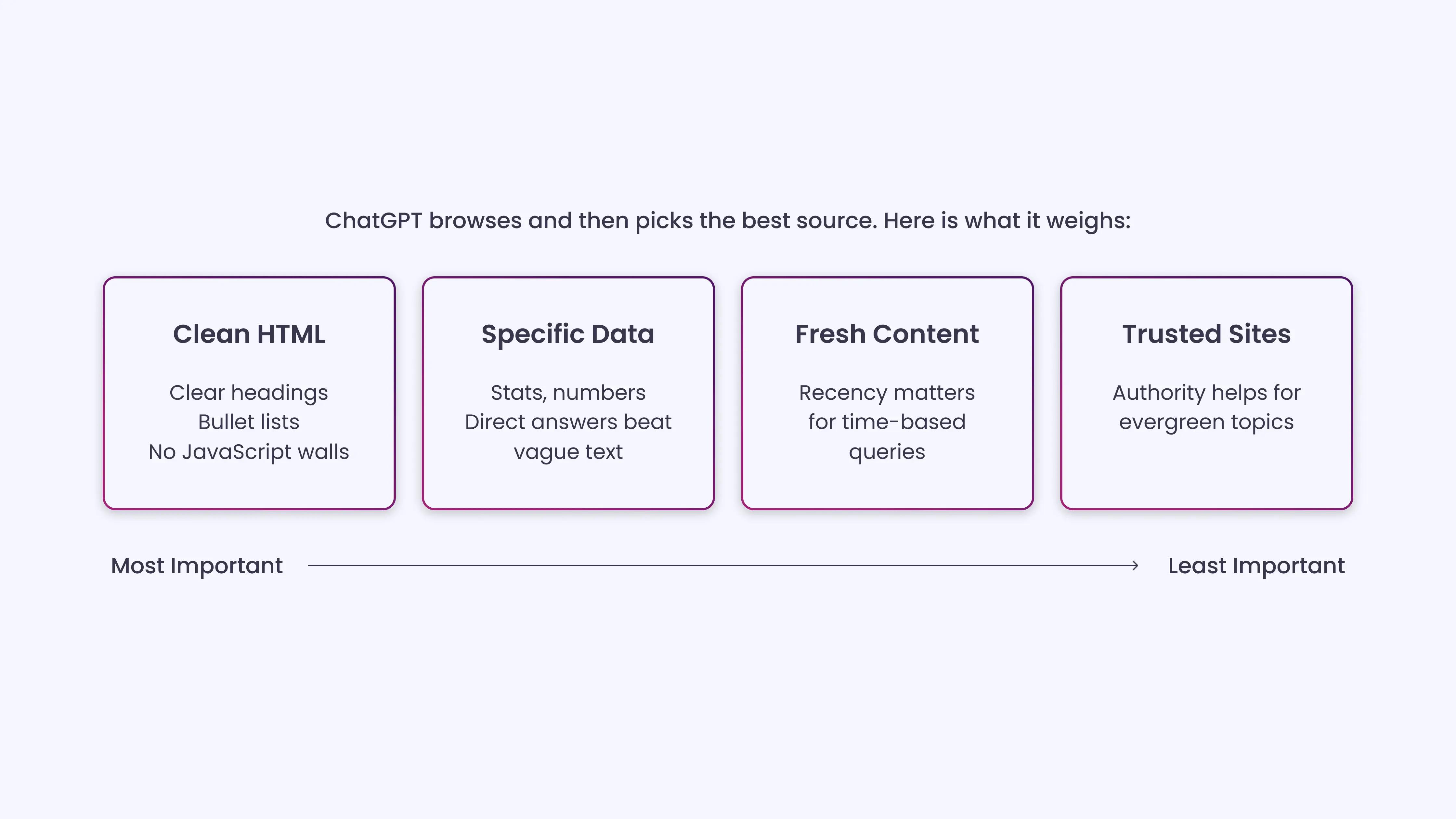 How ChatGPT Prioritizes Sources in Browsing Mode_