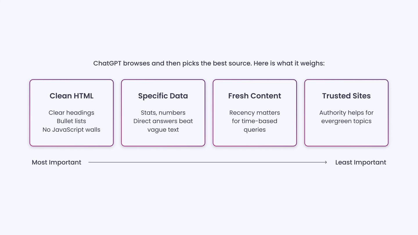 How ChatGPT Prioritizes Sources in Browsing Mode_