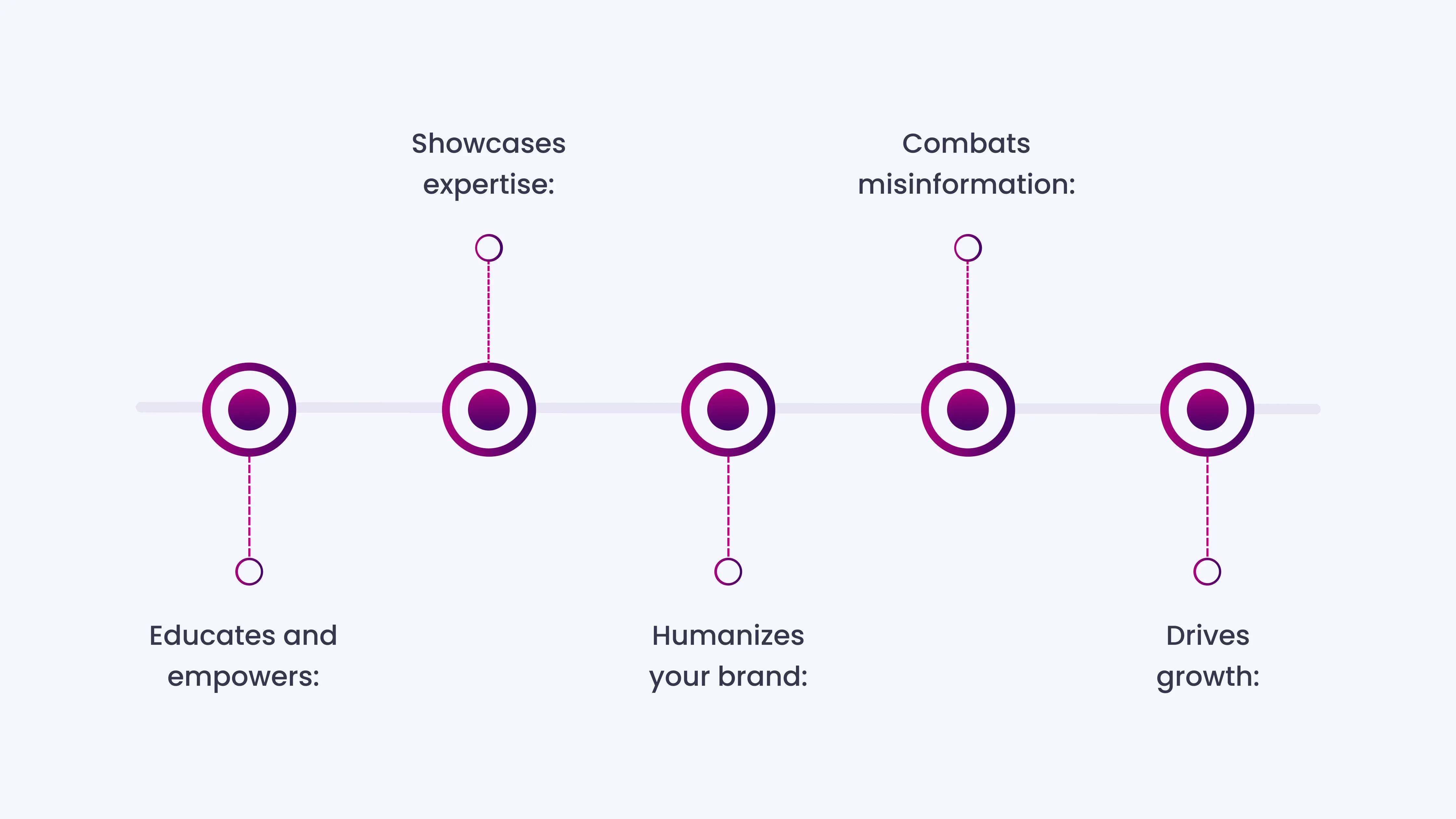 Here’s how social media strengthens a practice’s visibility and reputation
