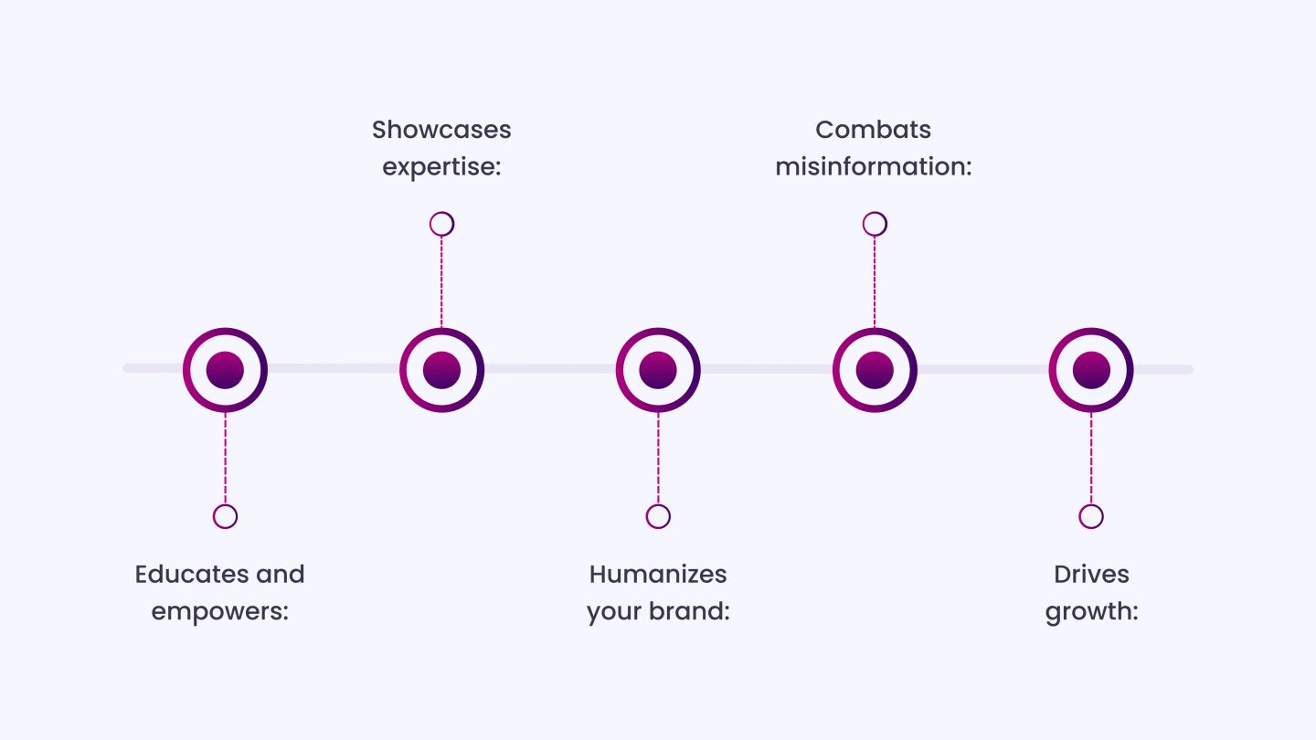 Here’s how social media strengthens a practice’s visibility and reputation