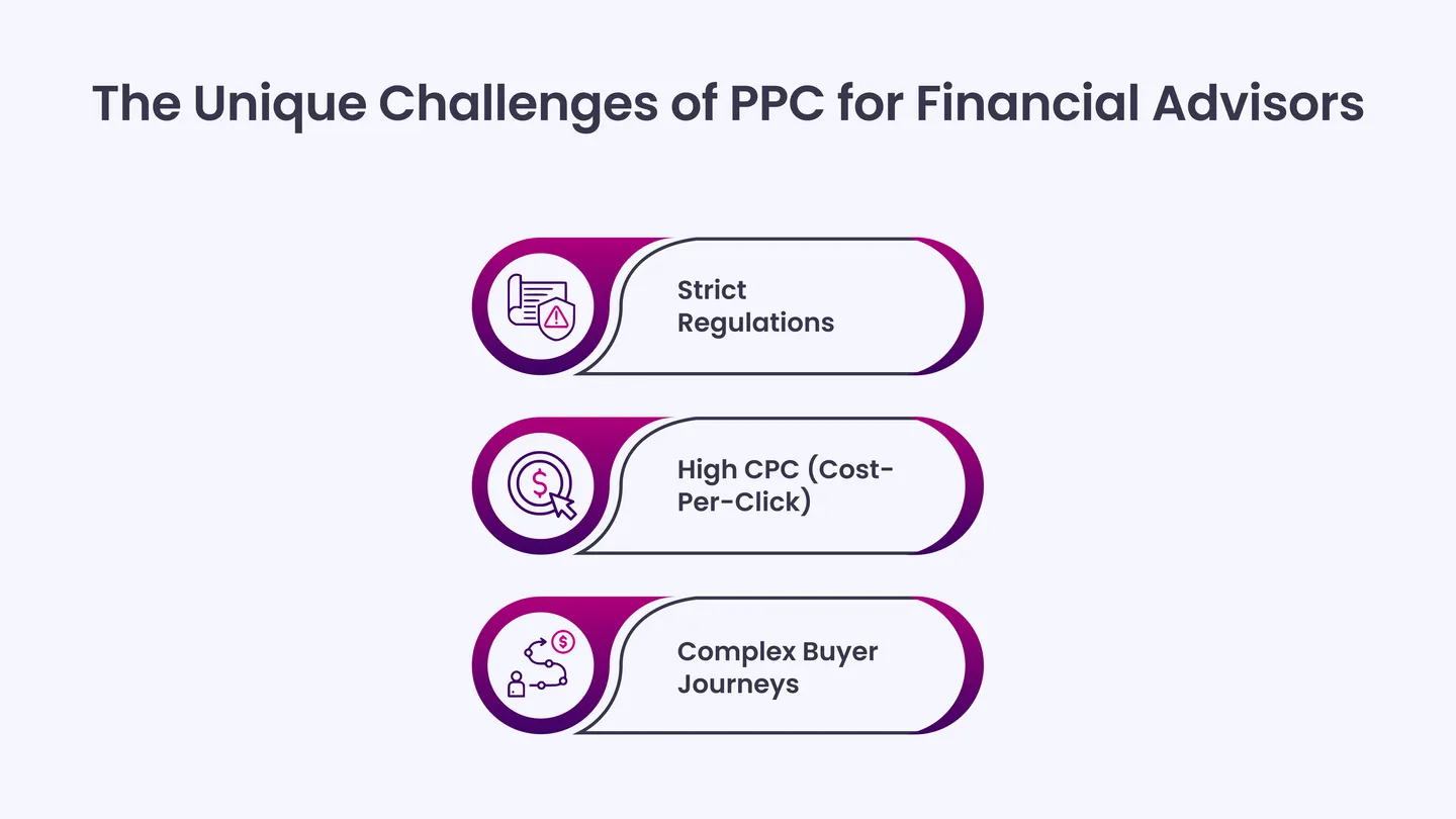 The Unique Challenges of PPC for Financial Advisors