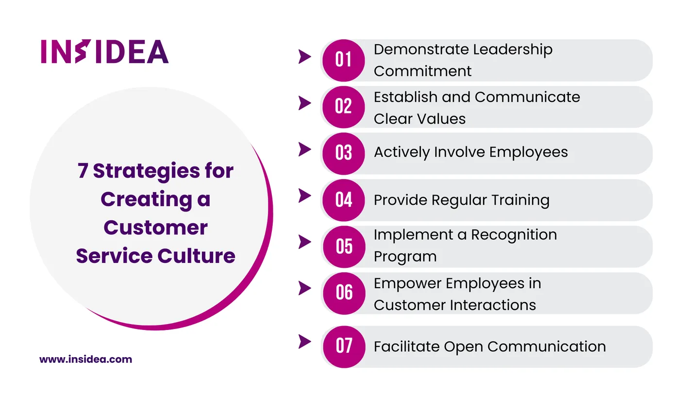 7 Strategies for Creating a Customer Service Culture