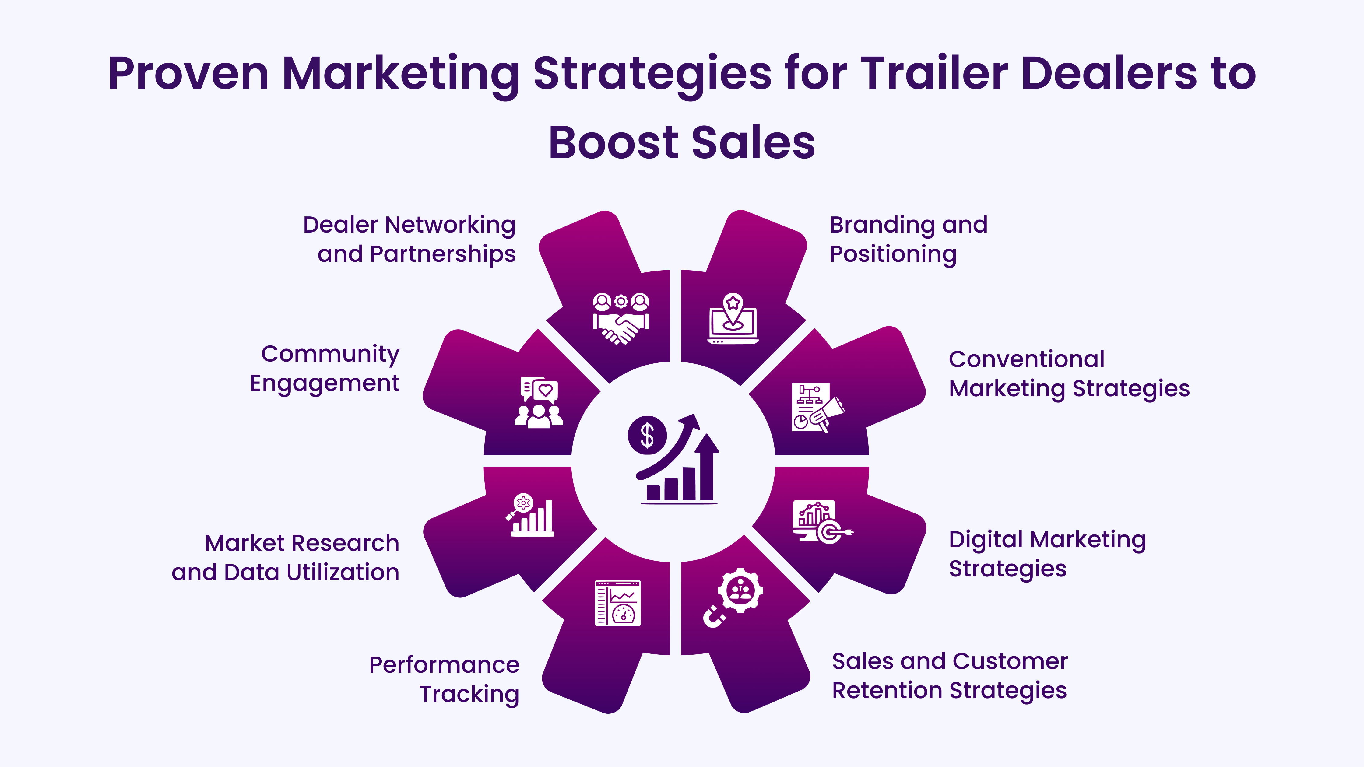 Proven Marketing Strategies for Trailer Dealers to Boost Sales