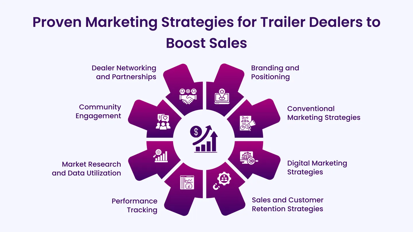 Proven Marketing Strategies for Trailer Dealers to Boost Sales
