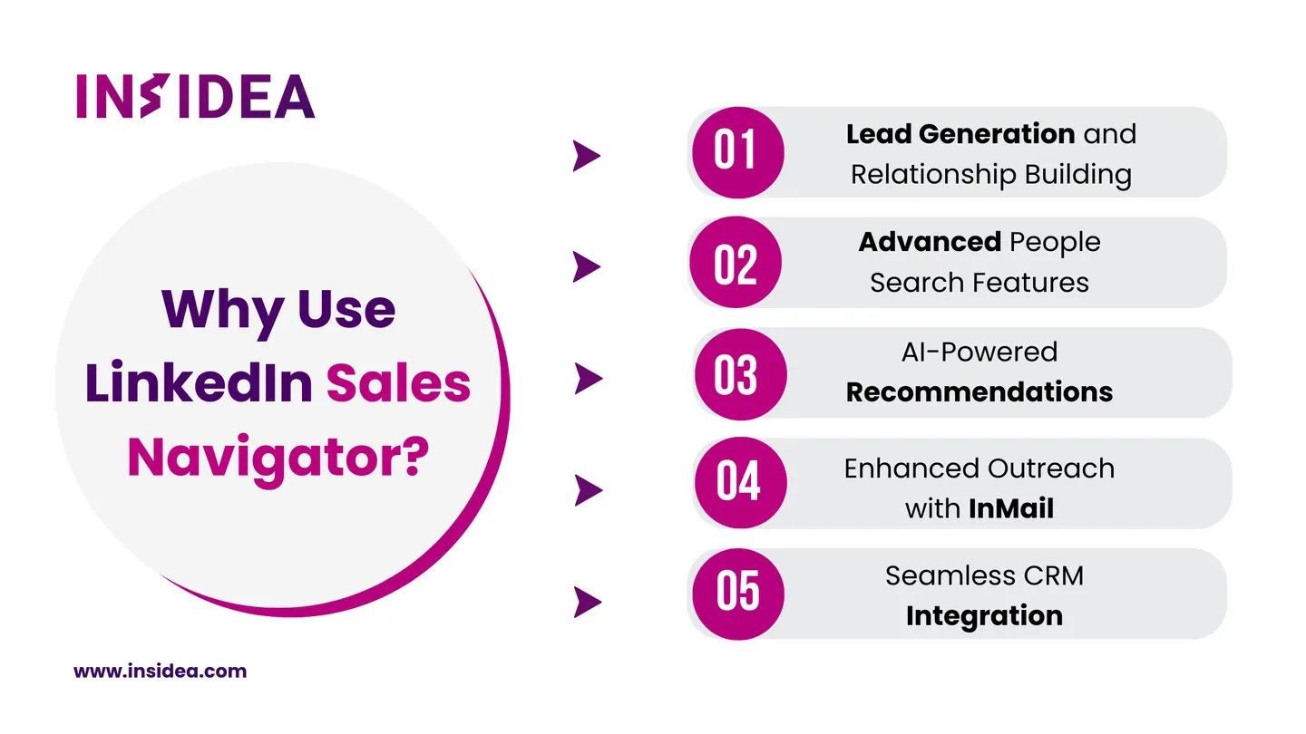 Why Use LinkedIn Sales Navigator