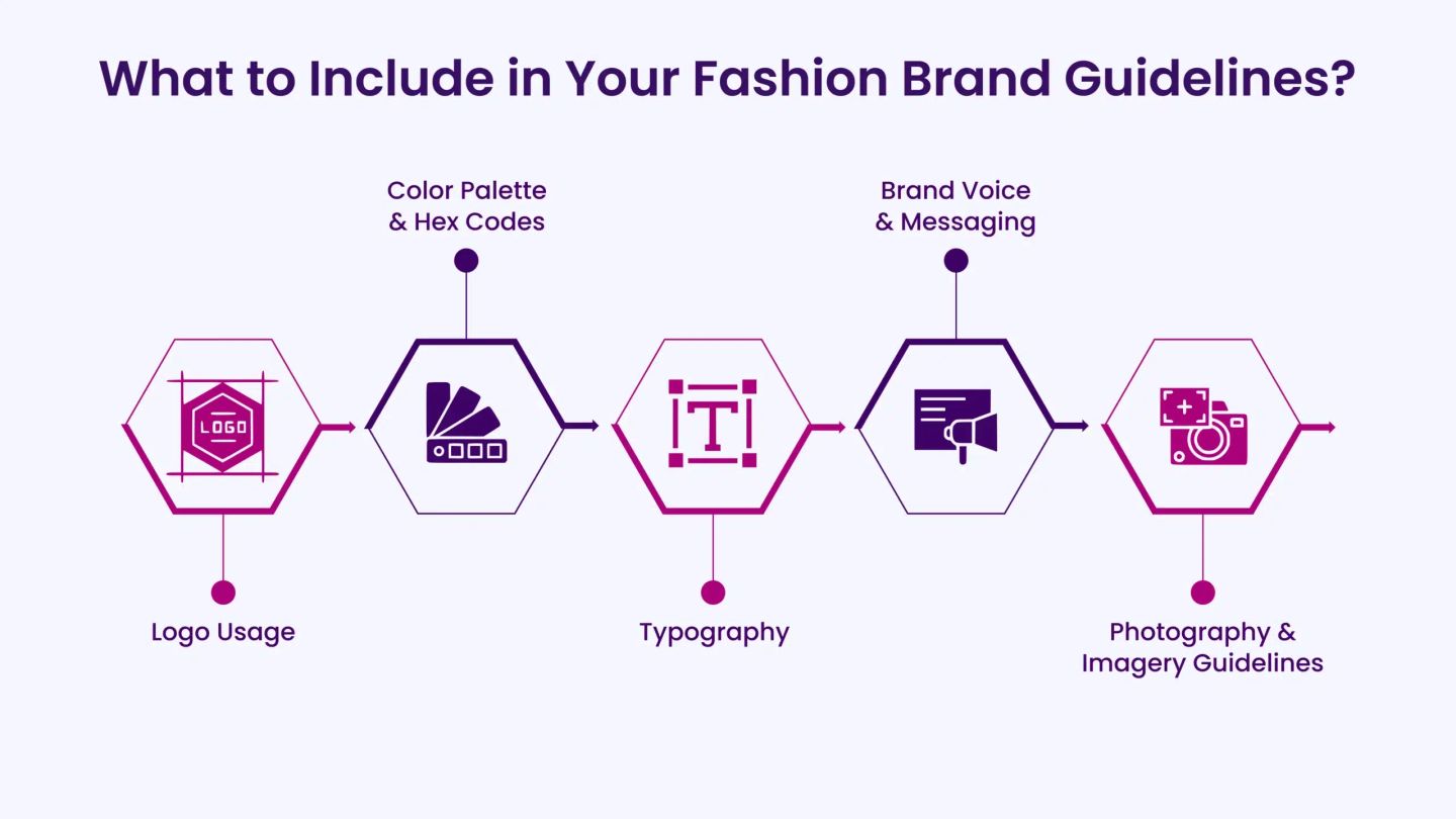 What to Include in Your Fashion Brand Guidelines