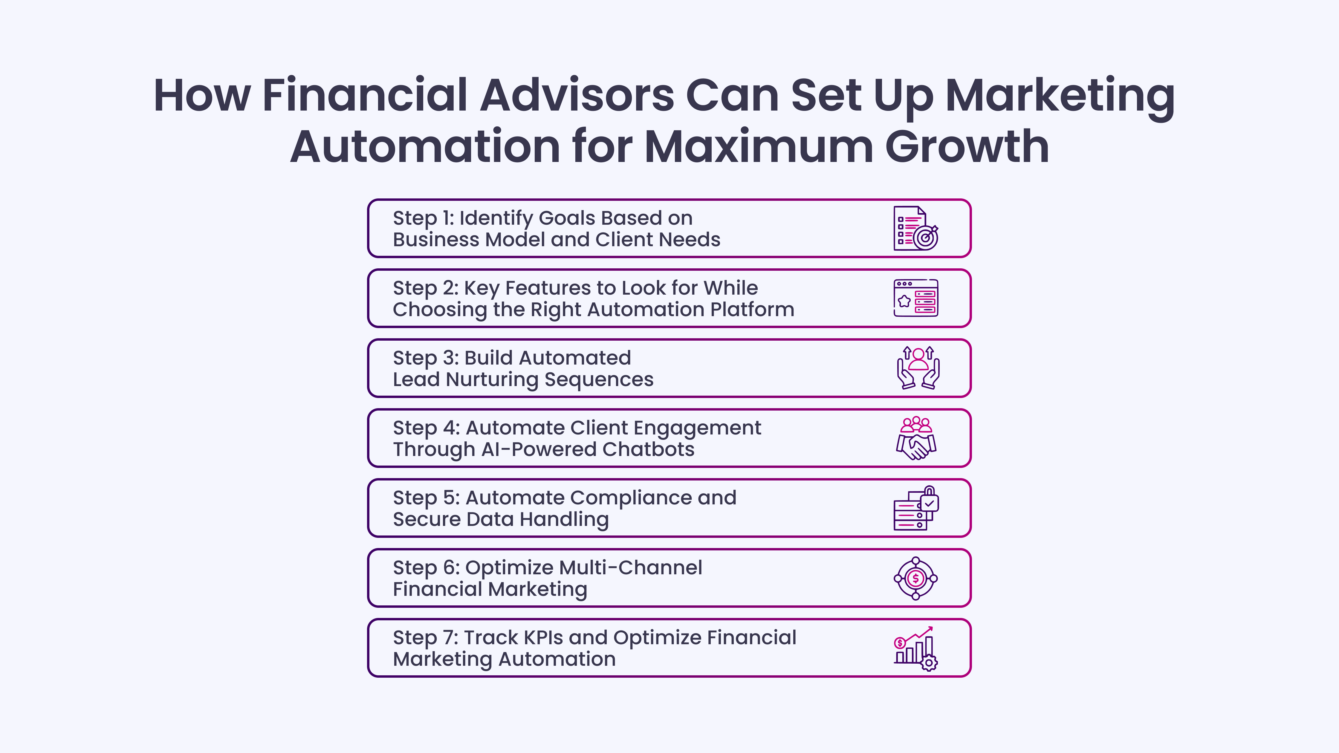 How Financial Advisors Can Set Up Marketing Automation for Maximum Growth