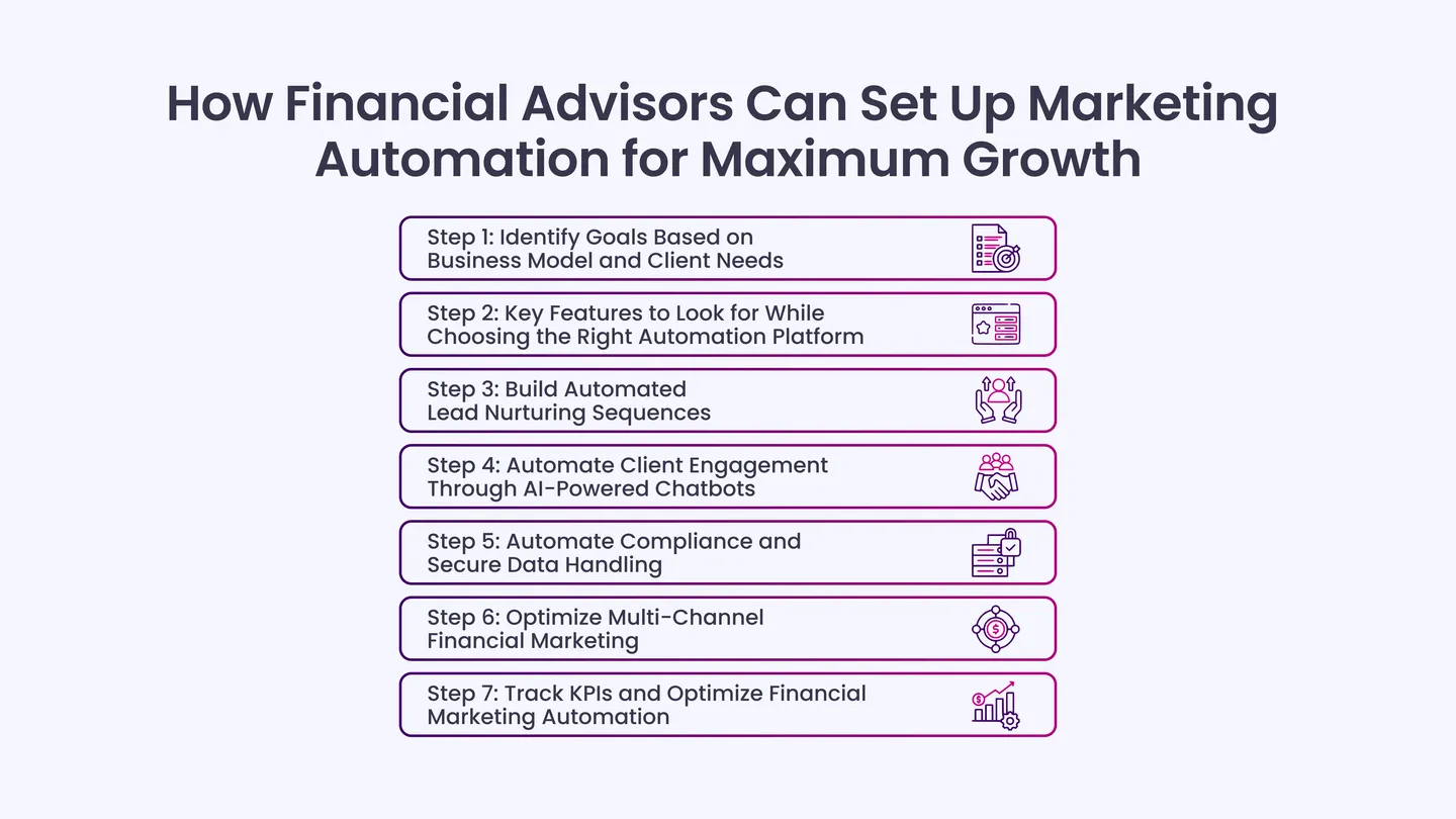 How Financial Advisors Can Set Up Marketing Automation for Maximum Growth