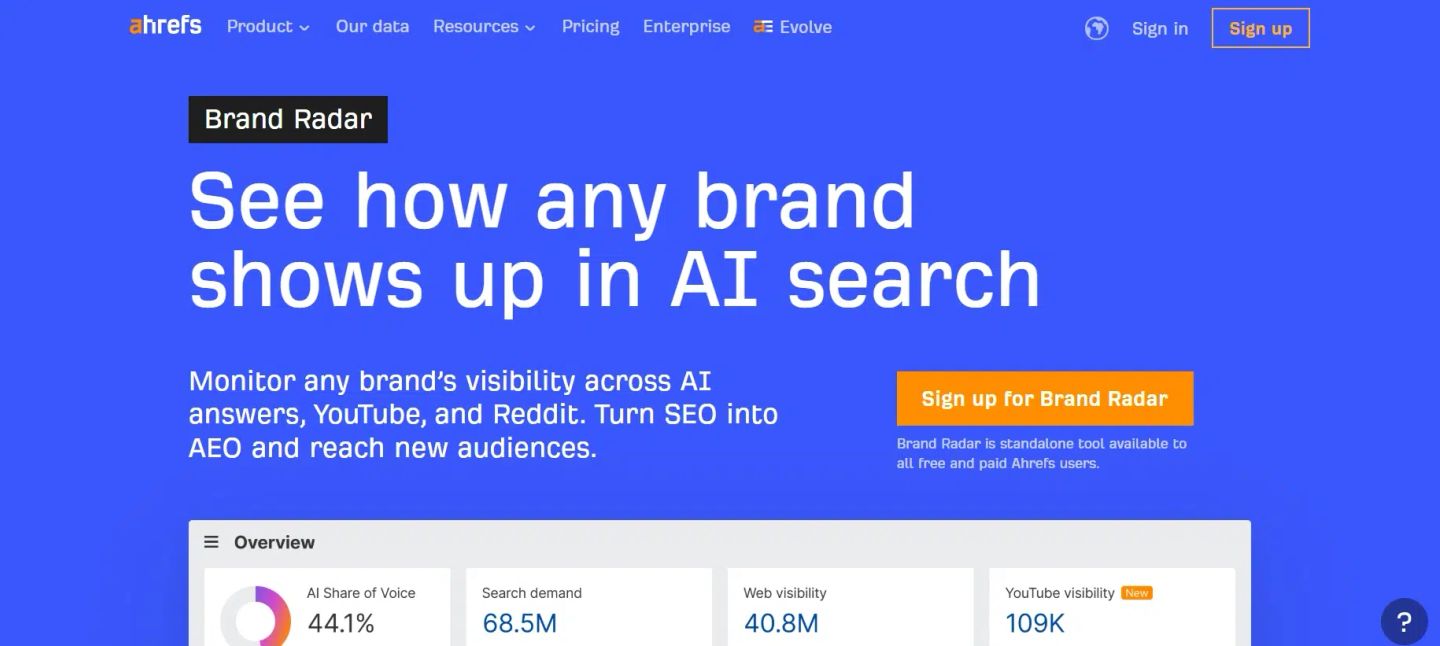 Ahrefs Brand radar