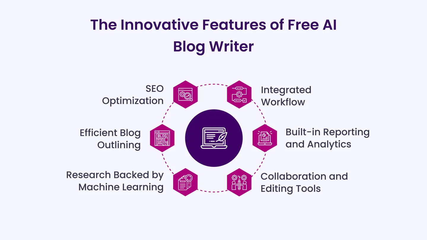The Innovative Features of Free AI Blog Writer