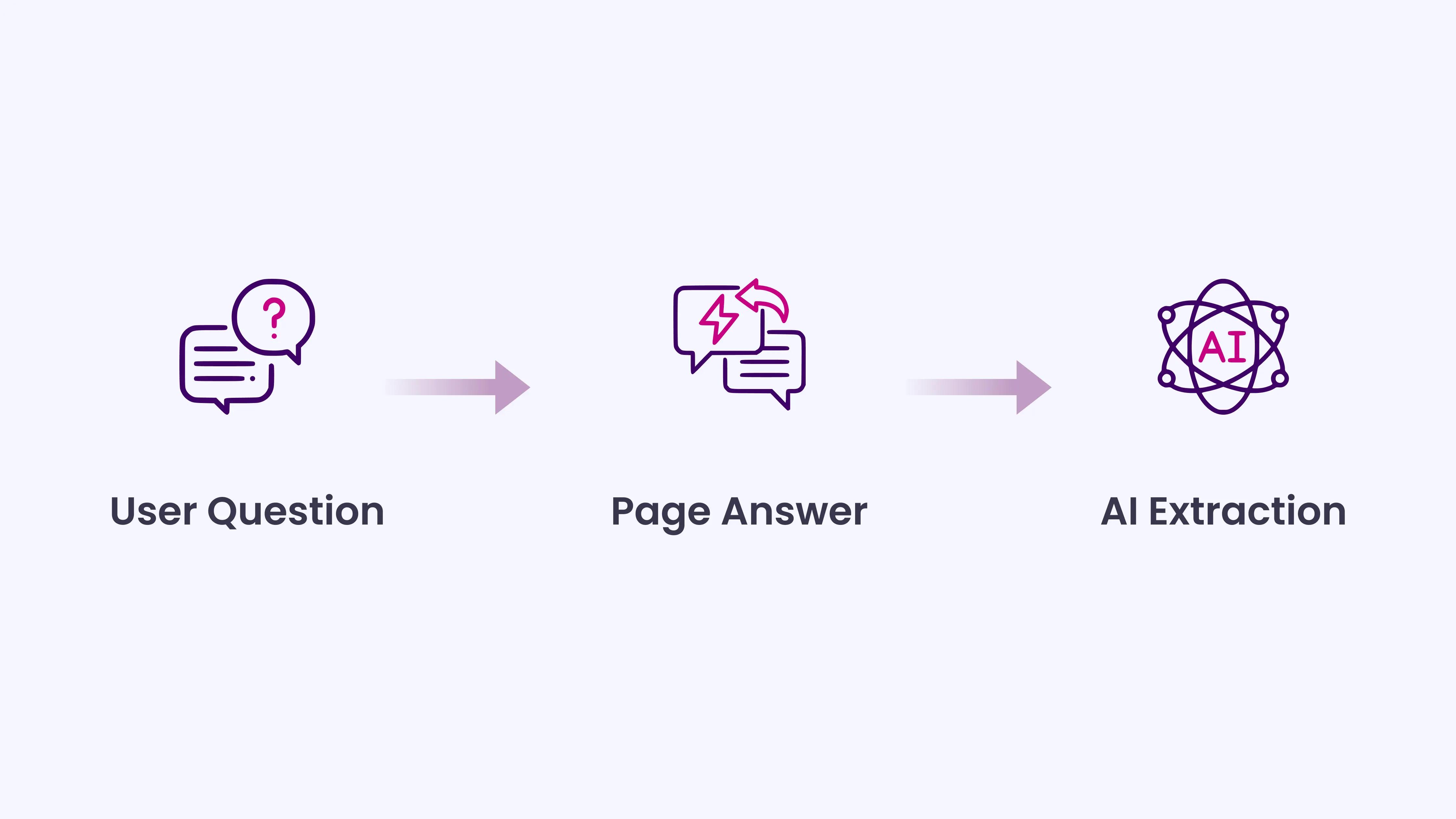 FAQPage Schema