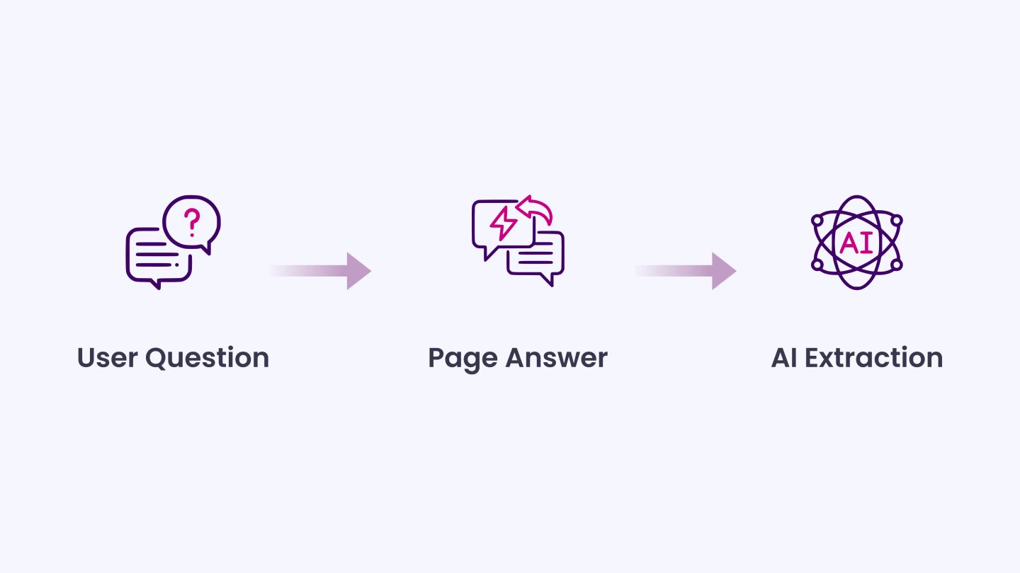 FAQPage Schema