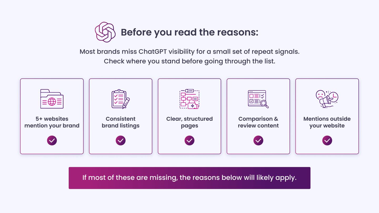 Before you read reasons