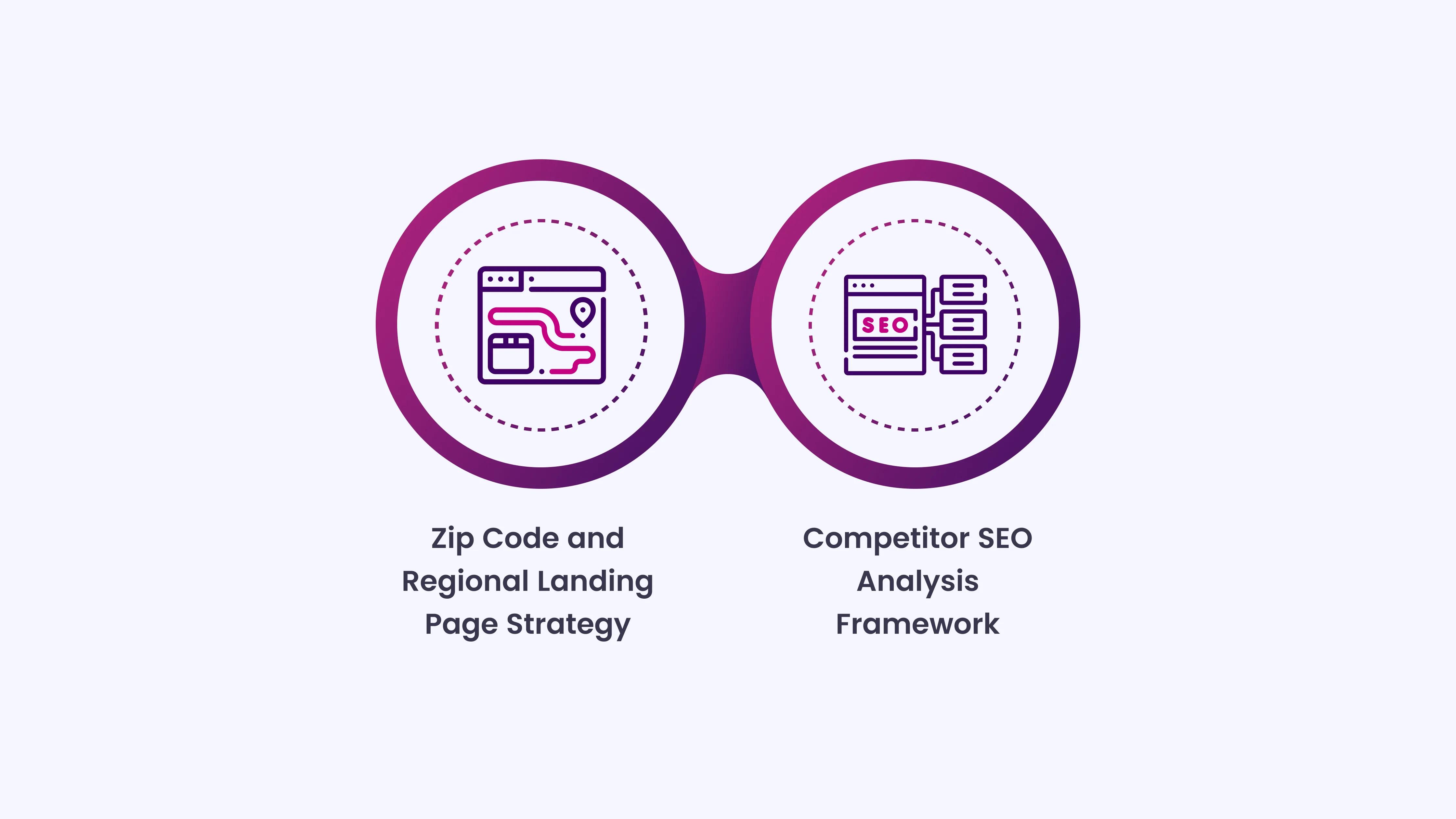 Advanced SEO for Multi-Location Dealers