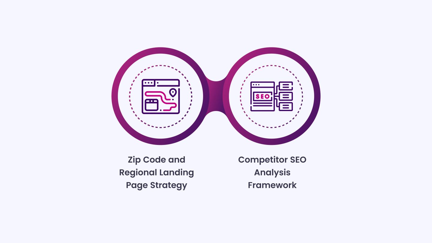Advanced SEO for Multi-Location Dealers