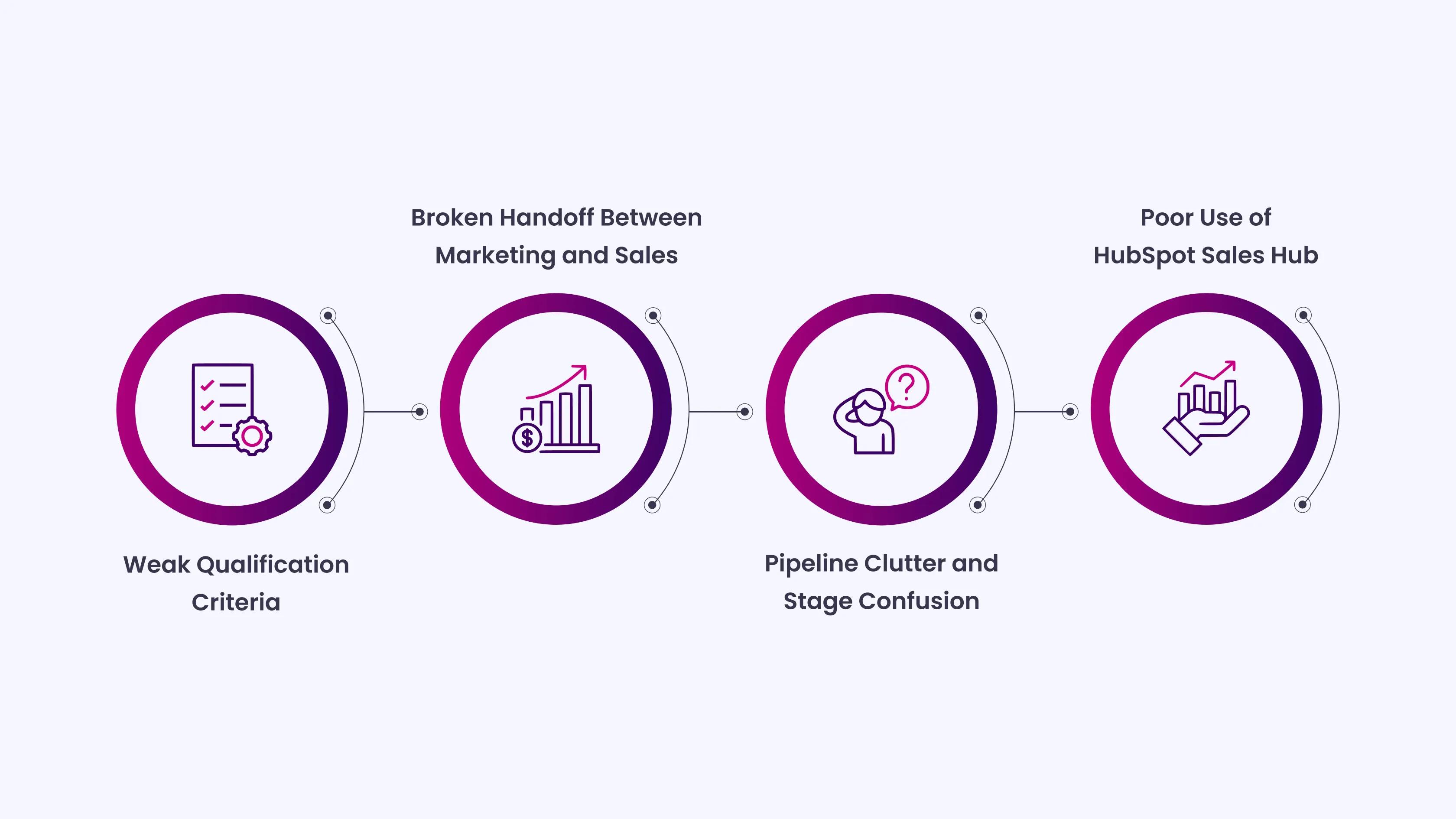 Why Sales Teams Struggle to Keep the Pipeline Full