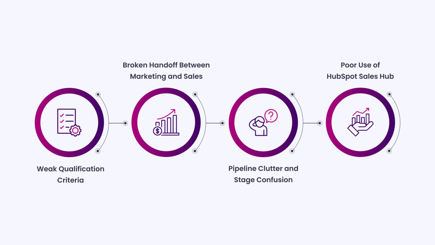 Why Sales Teams Struggle to Keep the Pipeline Full