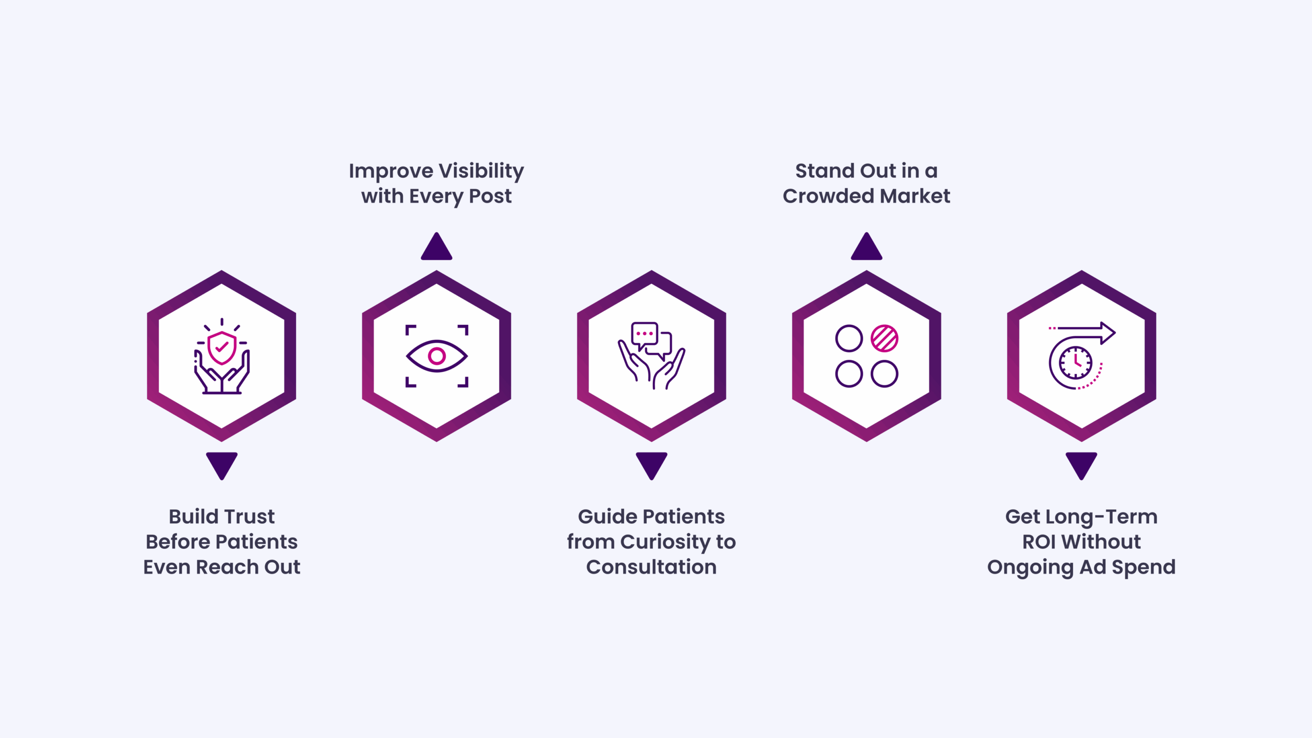 Why Content Marketing Is Crucial for Plastic Surgeons
