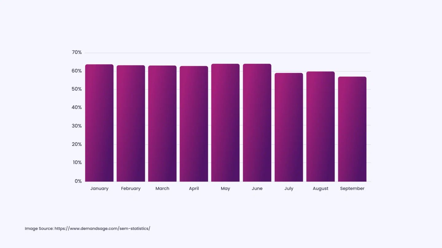 Mobile Devices Account For Nearly Two‑Thirds Of All Global Web Traffic