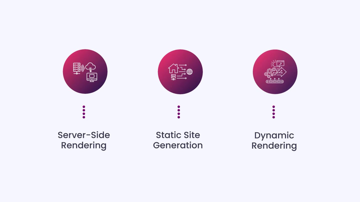Rendering Solutions That Deliver Crawlable Content