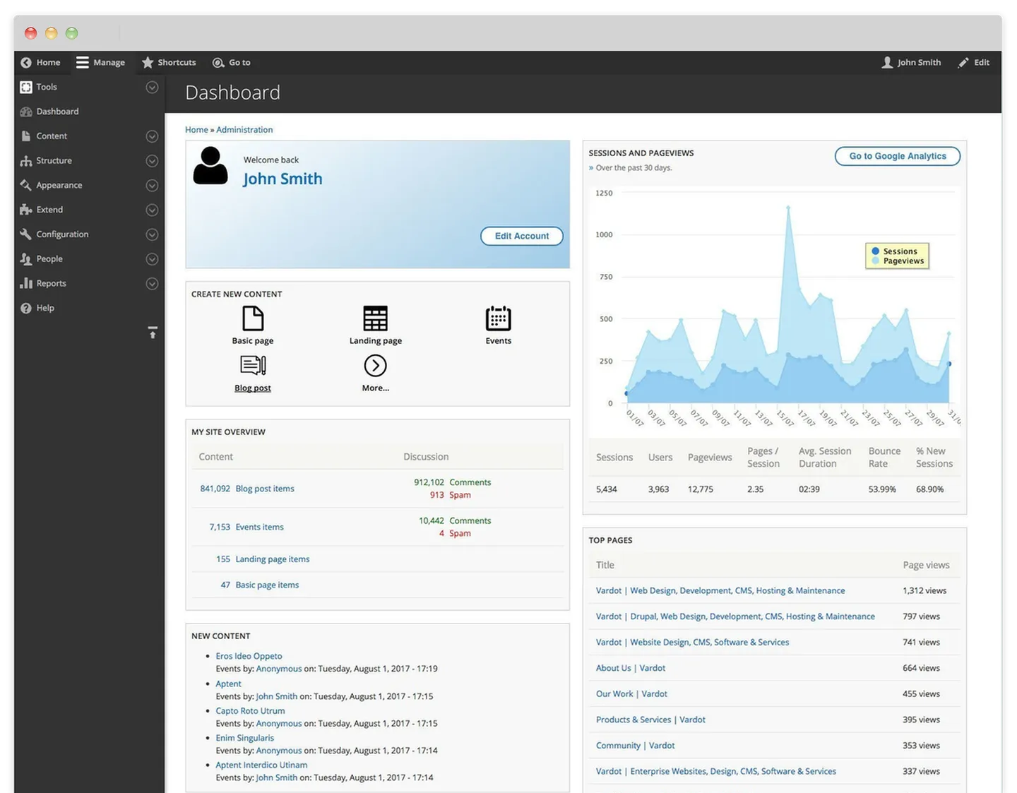 Drupal Ease of use