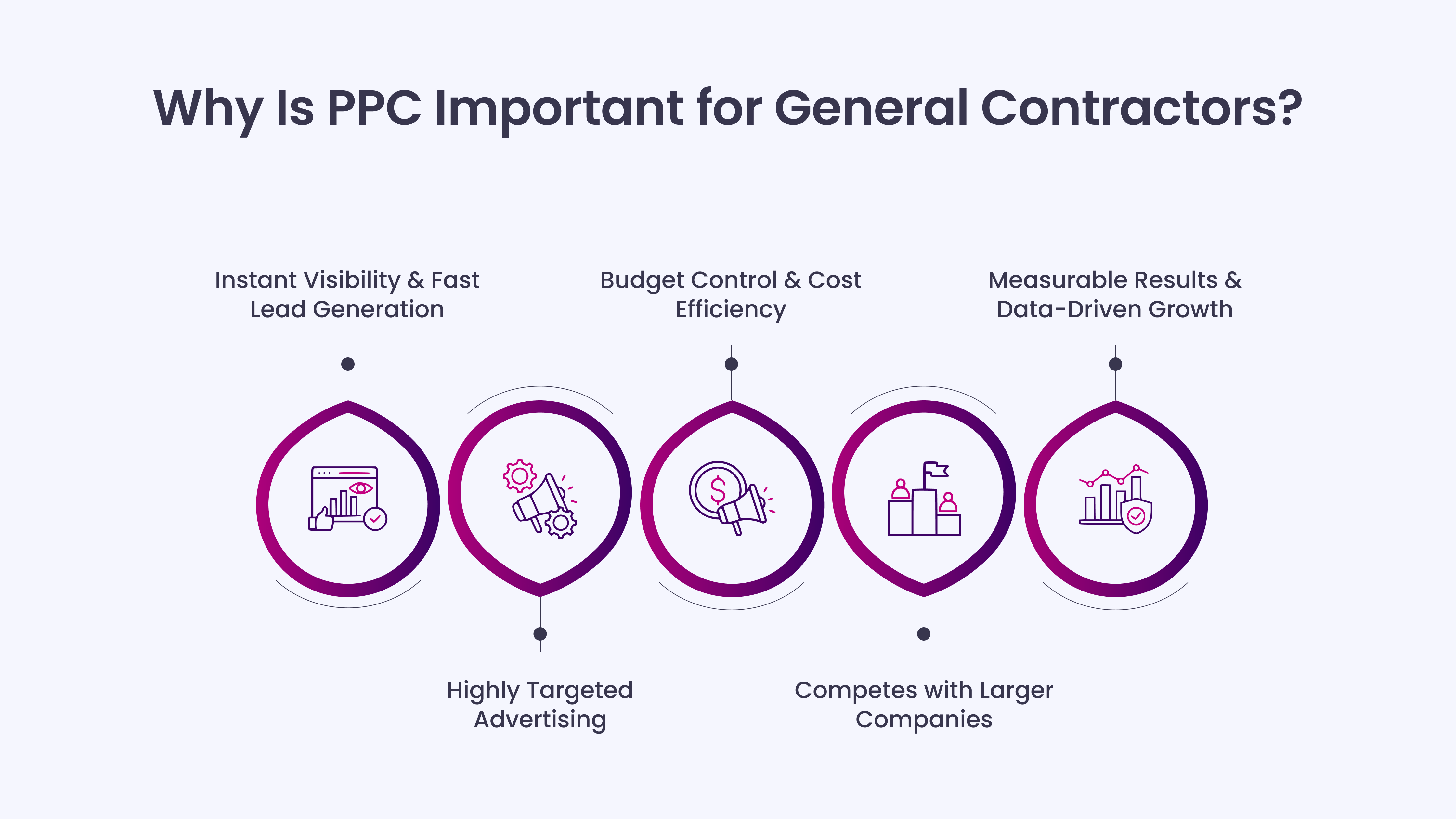 Why Is PPC Important for General Contractors?