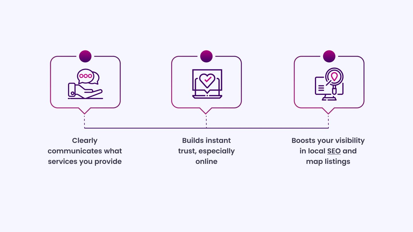 A well-chosen name does three main things for your business_
