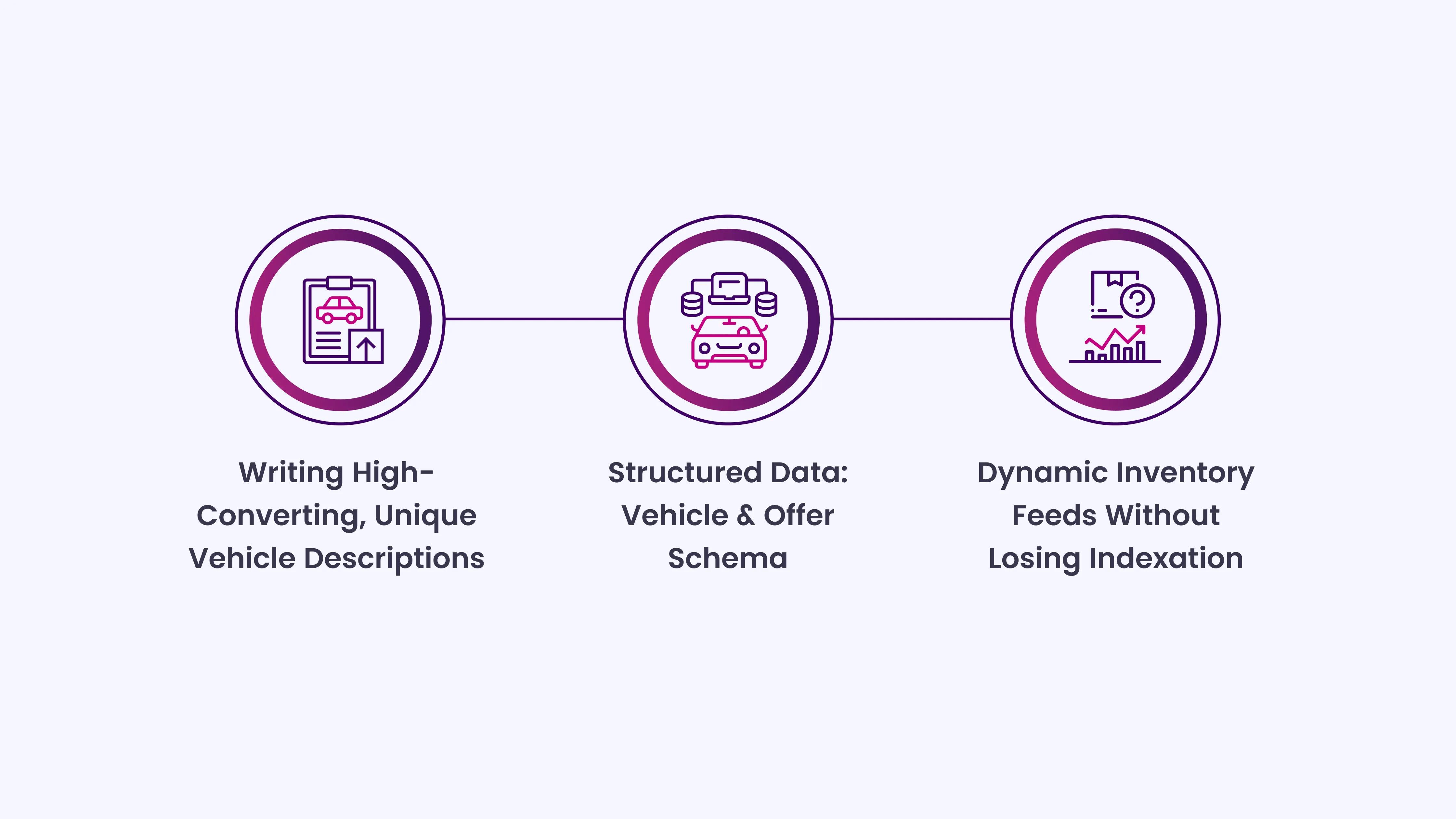 Inventory Page Optimization