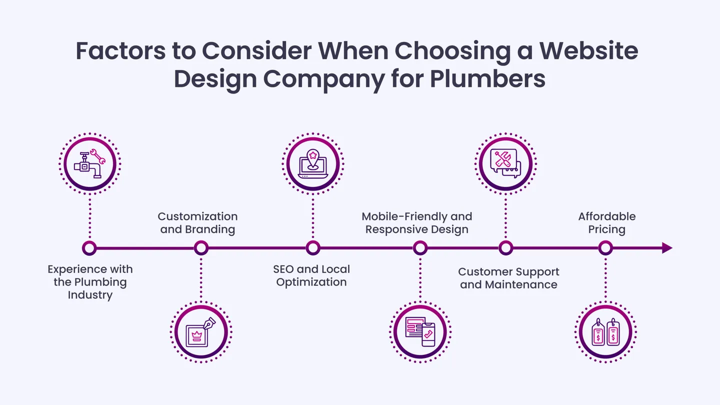 Factors to Consider When Choosing a Website Design Company for Plumbers