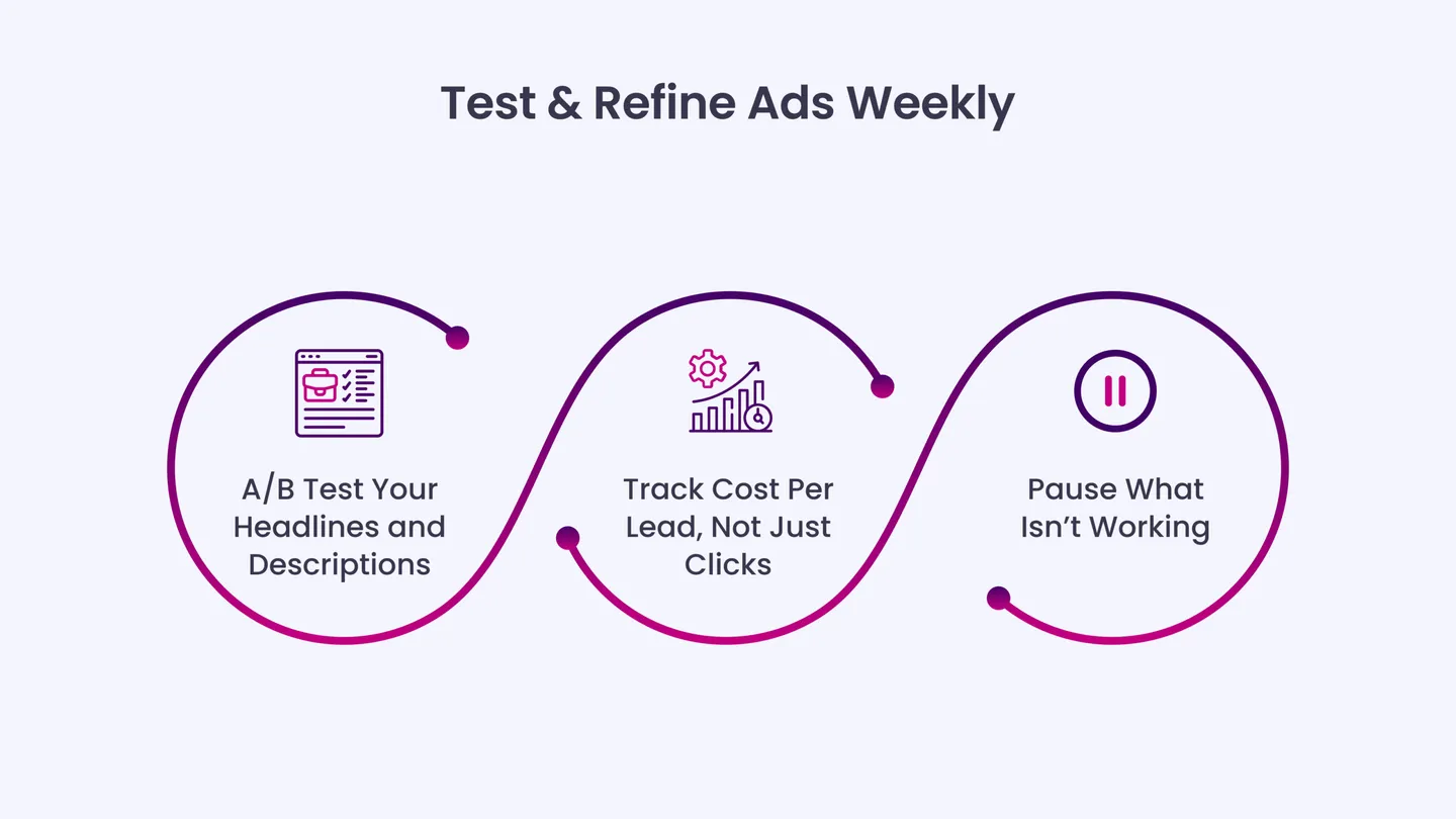 Test & Refine Ads Weekly