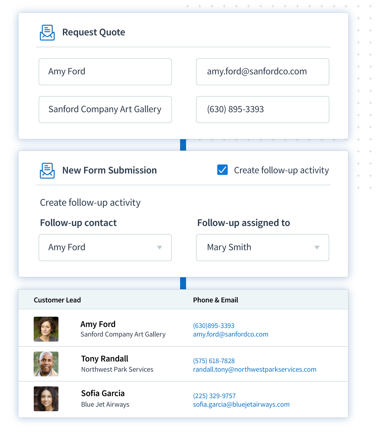 Method CRM