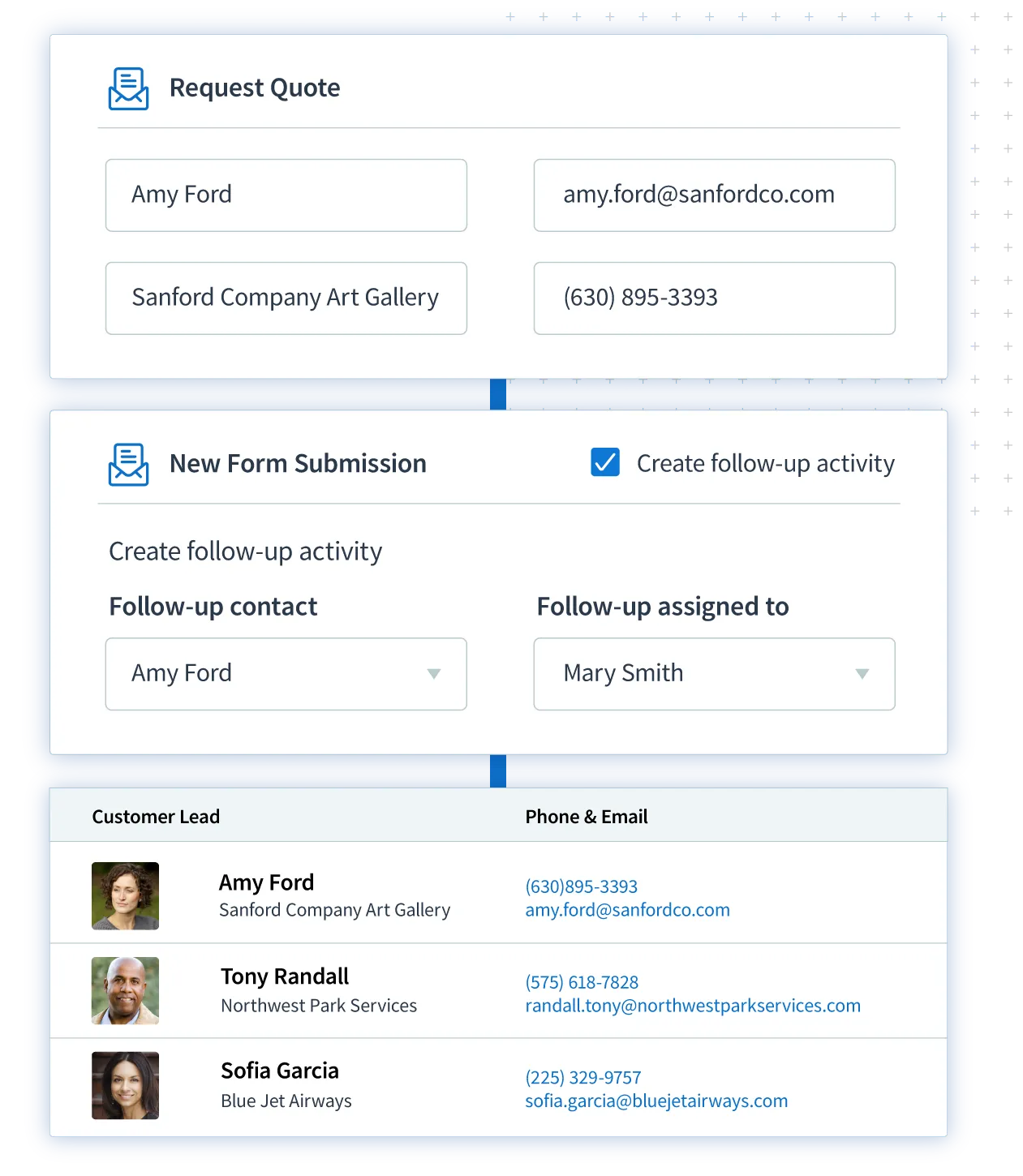 Method CRM