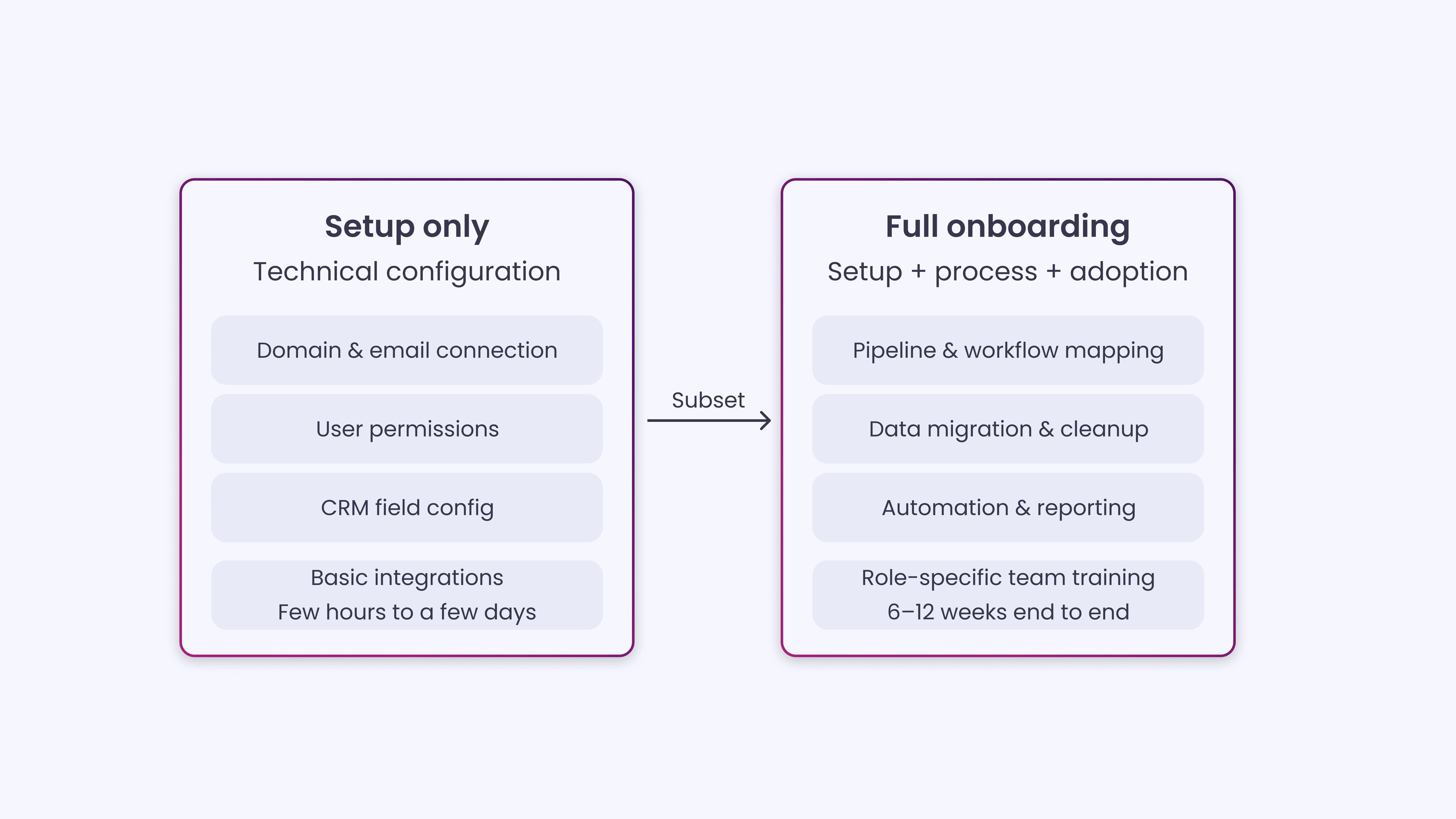 HubSpot Onboarding vs. HubSpot Setup_ What’s the Difference_