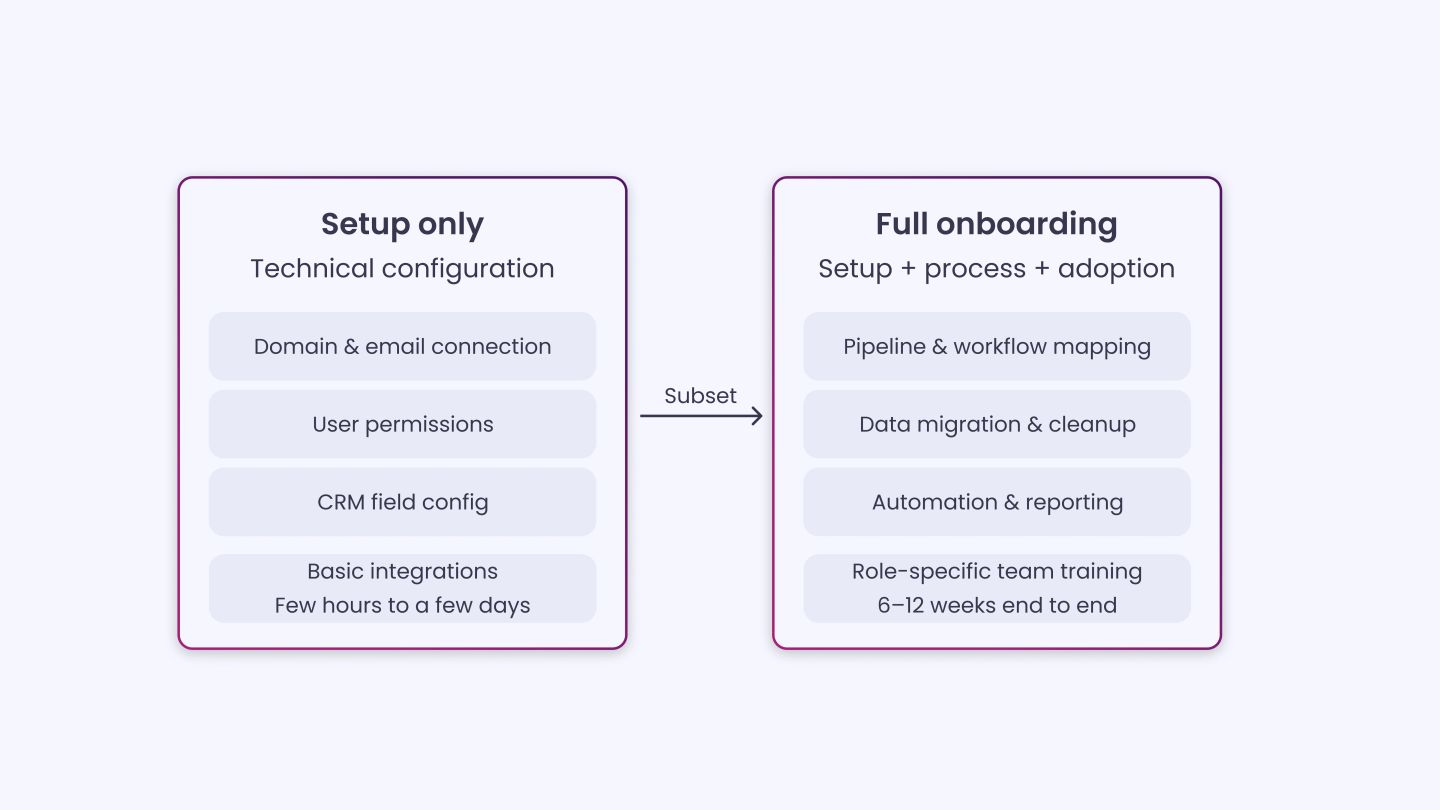 HubSpot Onboarding vs. HubSpot Setup_ What’s the Difference_