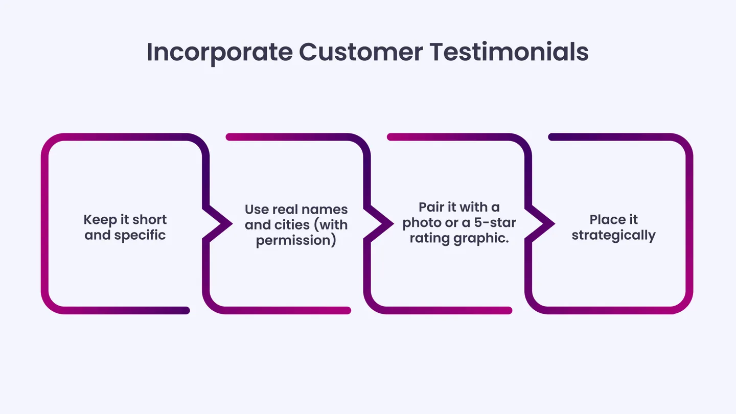 Incorporate Customer Testimonials