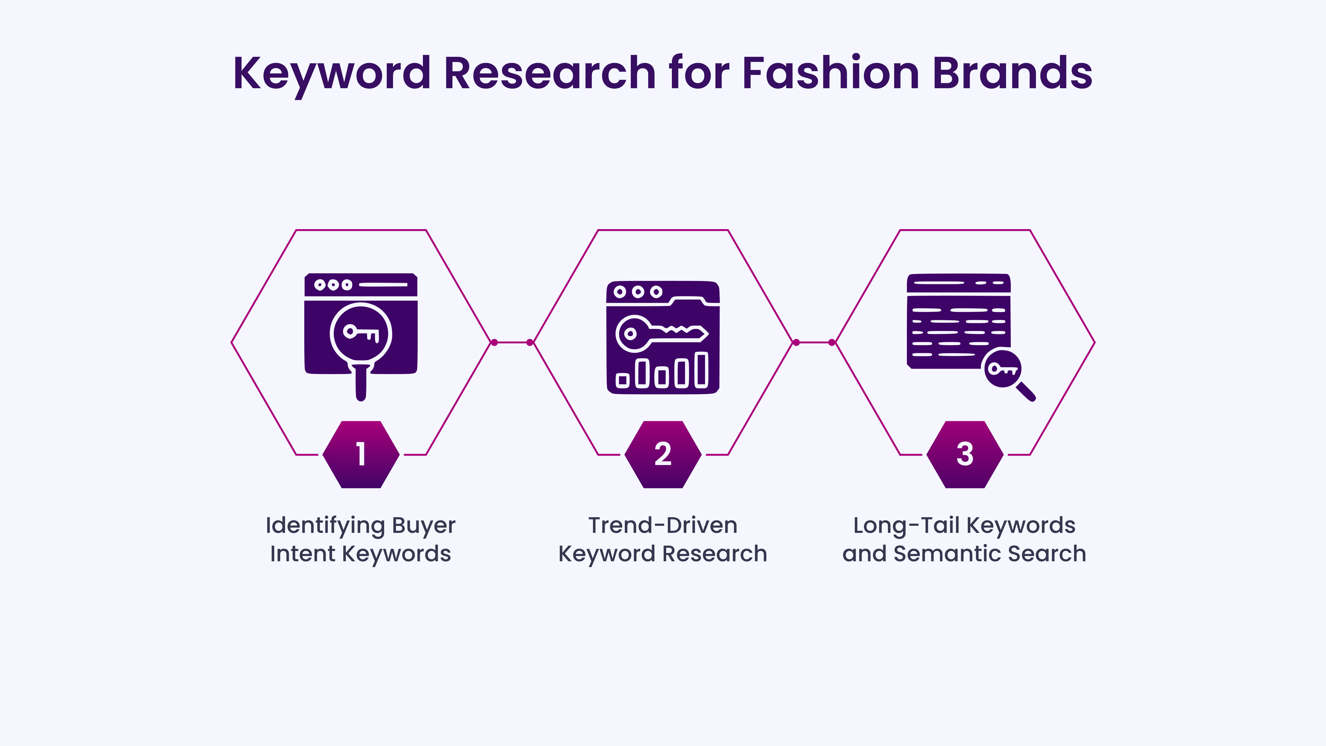 Keyword Research for Fashion Brands